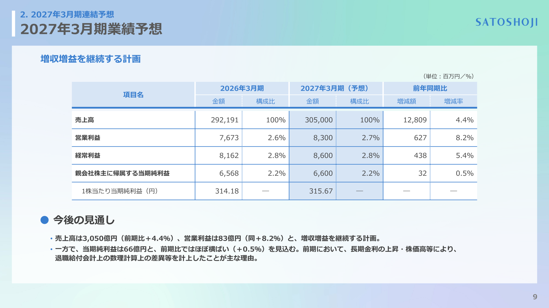 2027年3月期業績予想