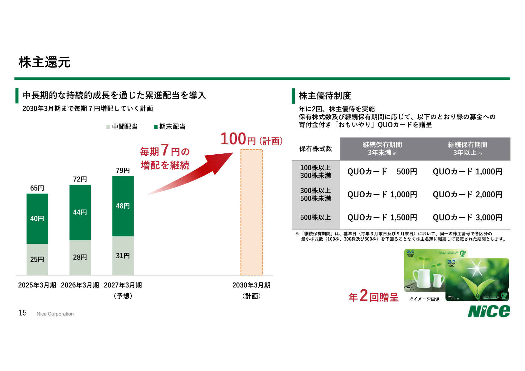 株主還元(累進配当・株主優待)