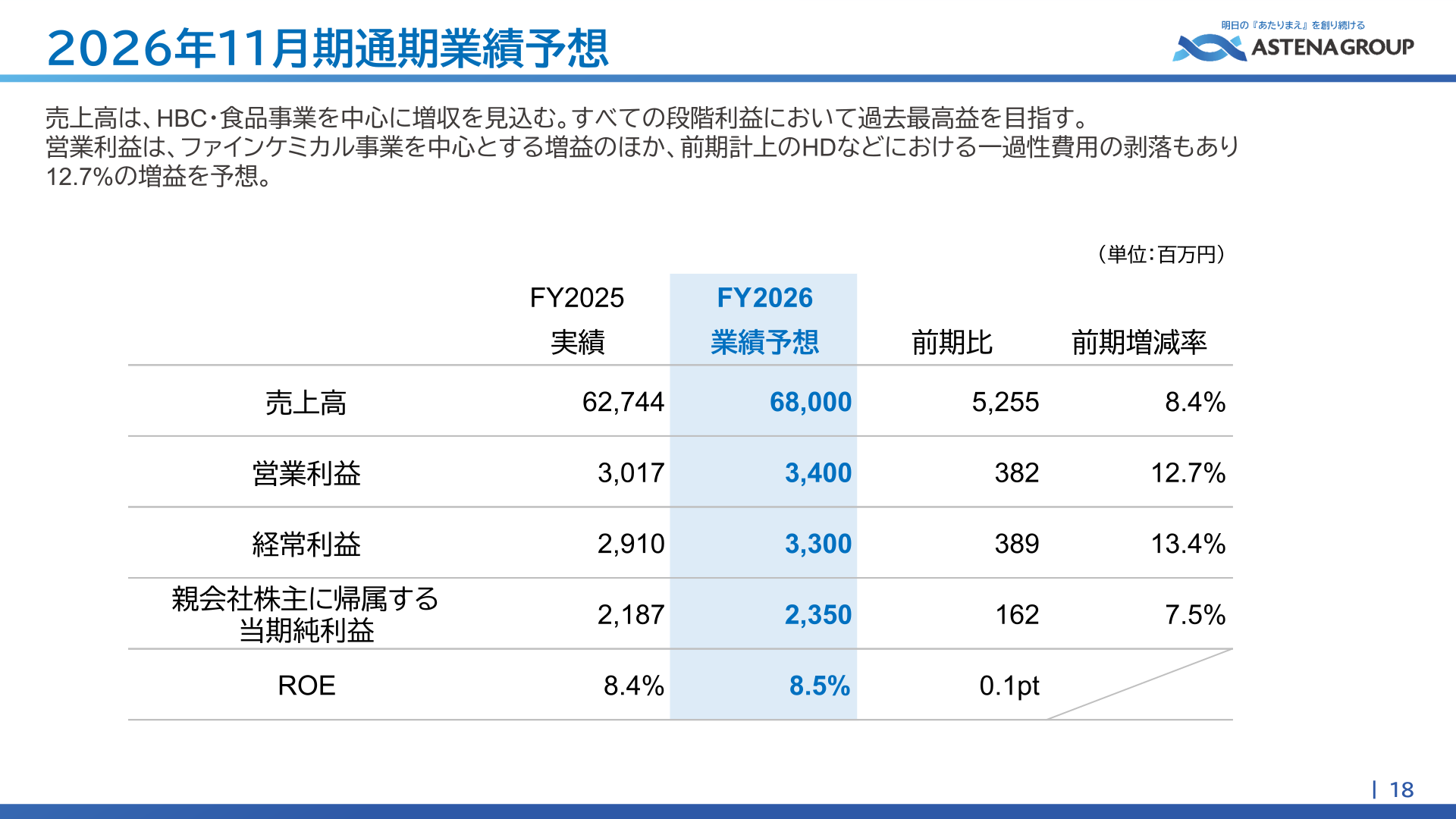 2026年11月期通期業績予想