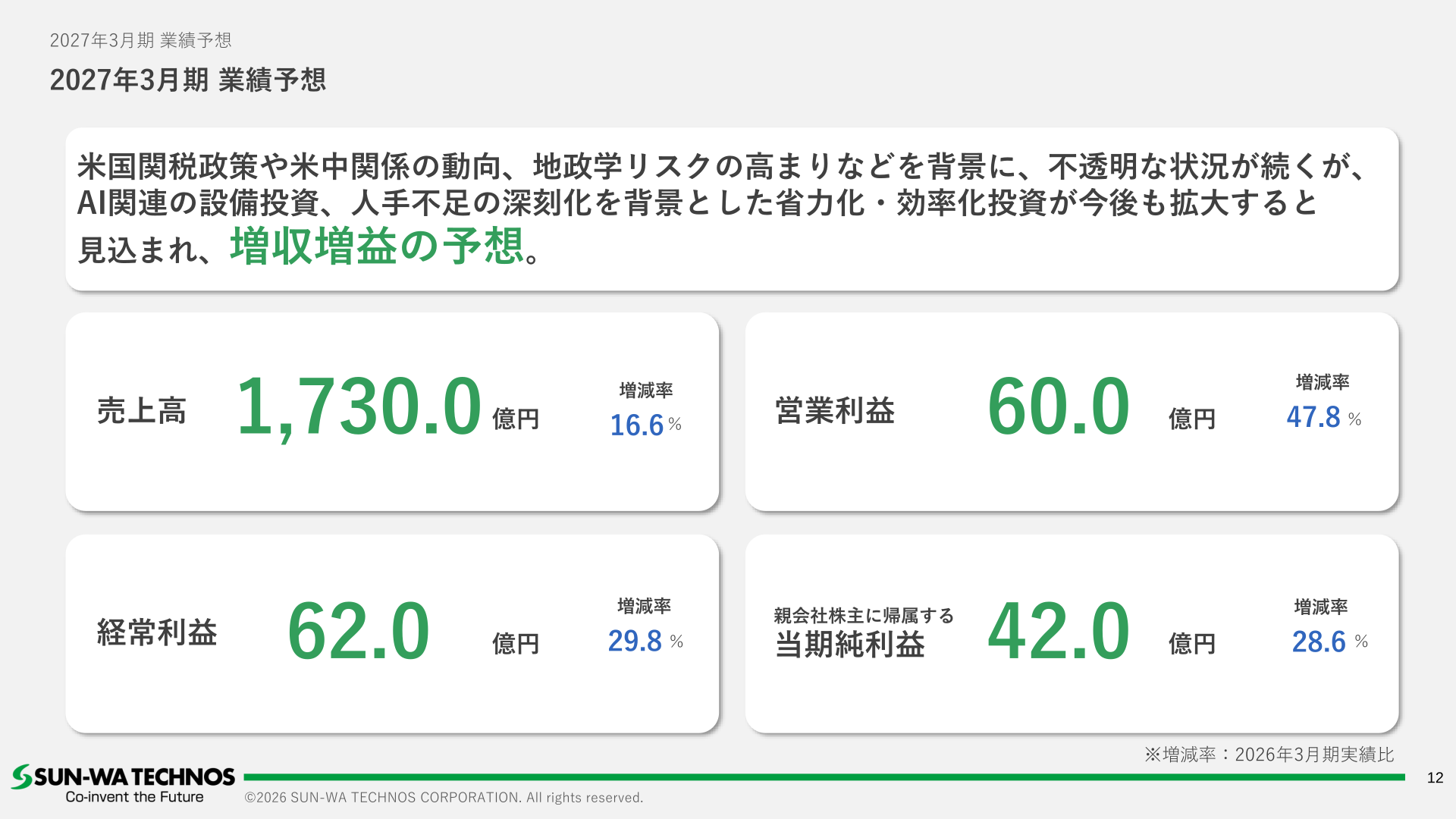 2027年3月期業績予想