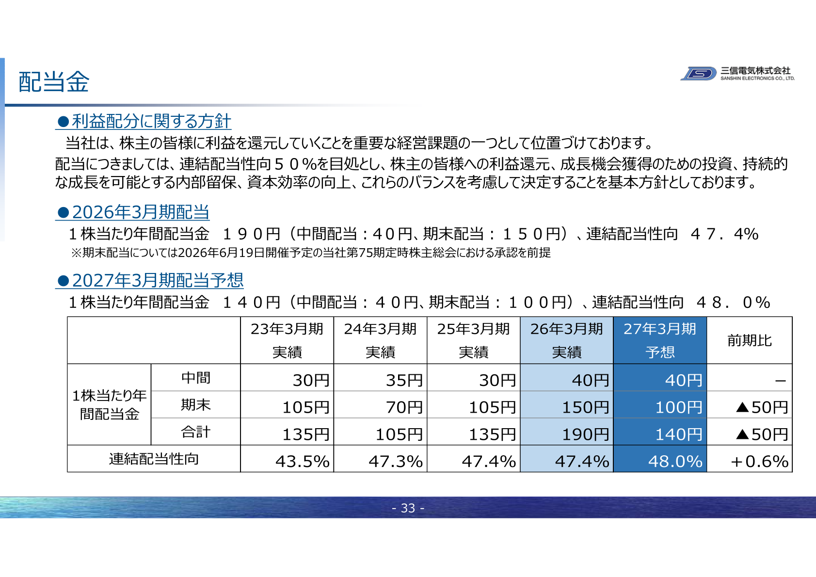 三信電気 配当金の推移