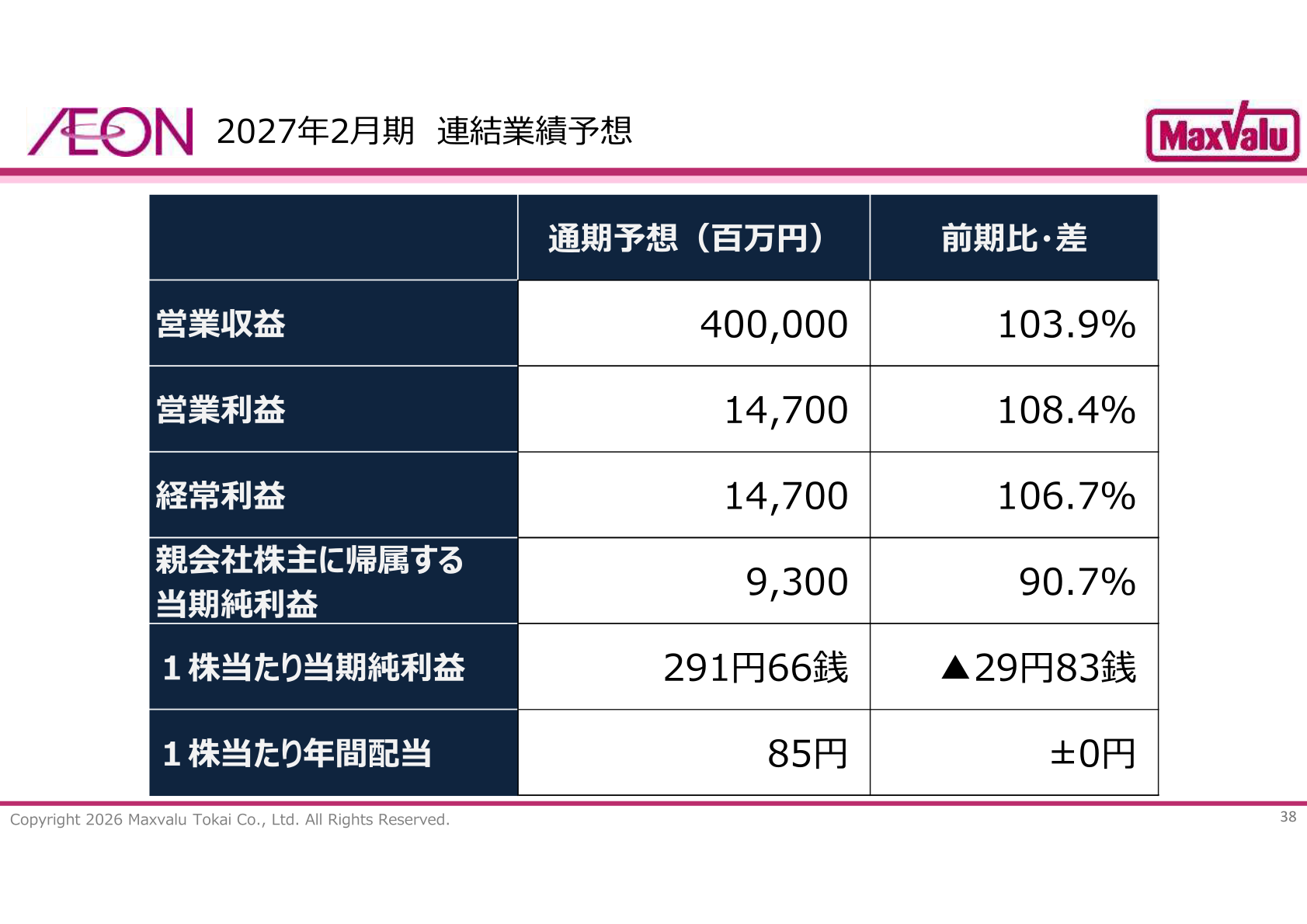 2027年2月期 連結業績予想