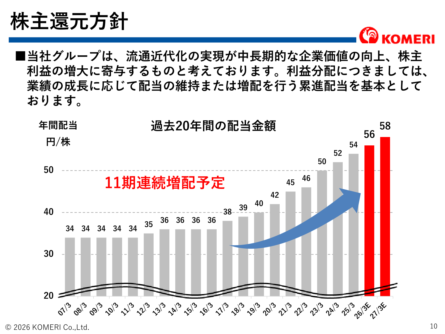 株主還元方針