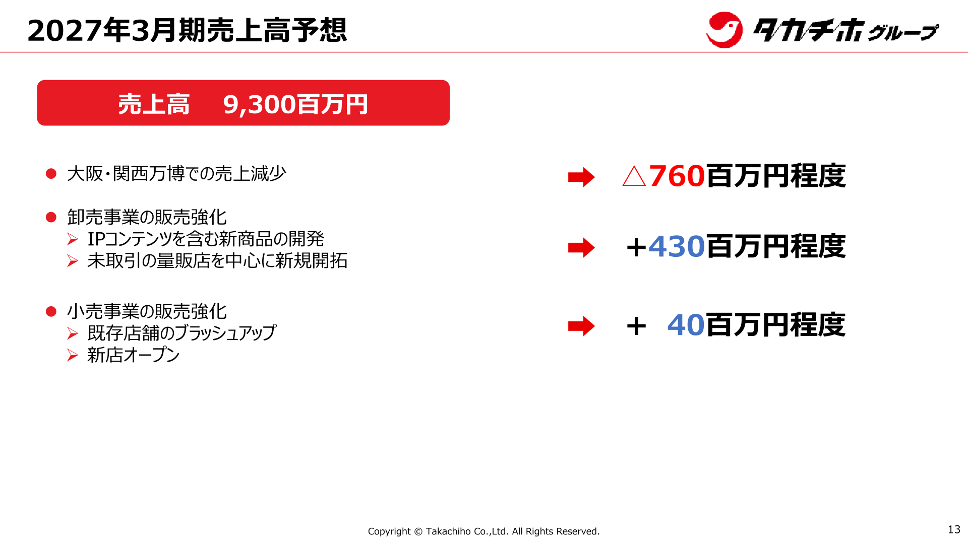 2027年3月期売上高予想の内訳