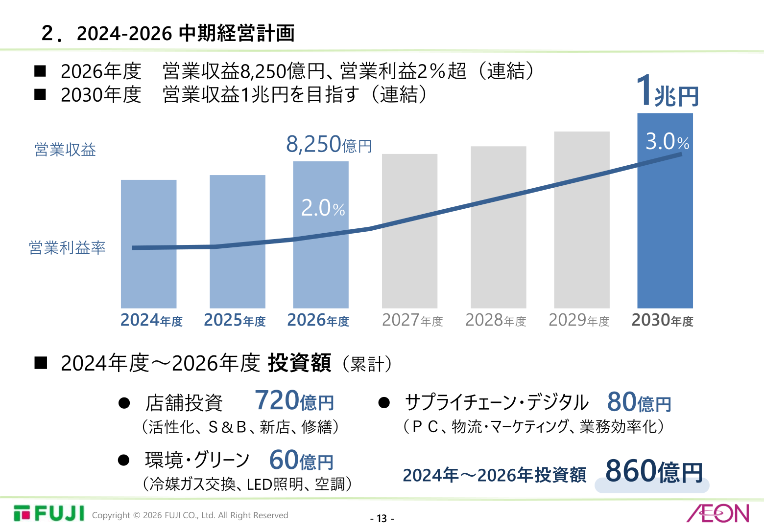 2025年2月期～2027年2月期中期経営計画の成長戦略