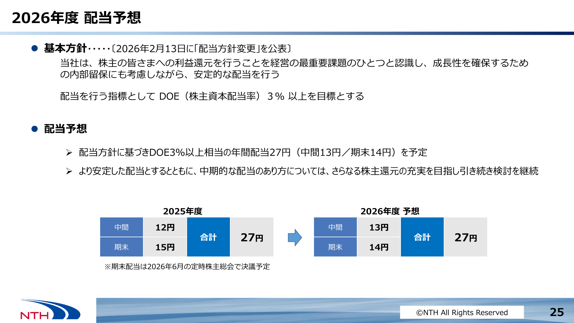 2027年3月期 配当予想