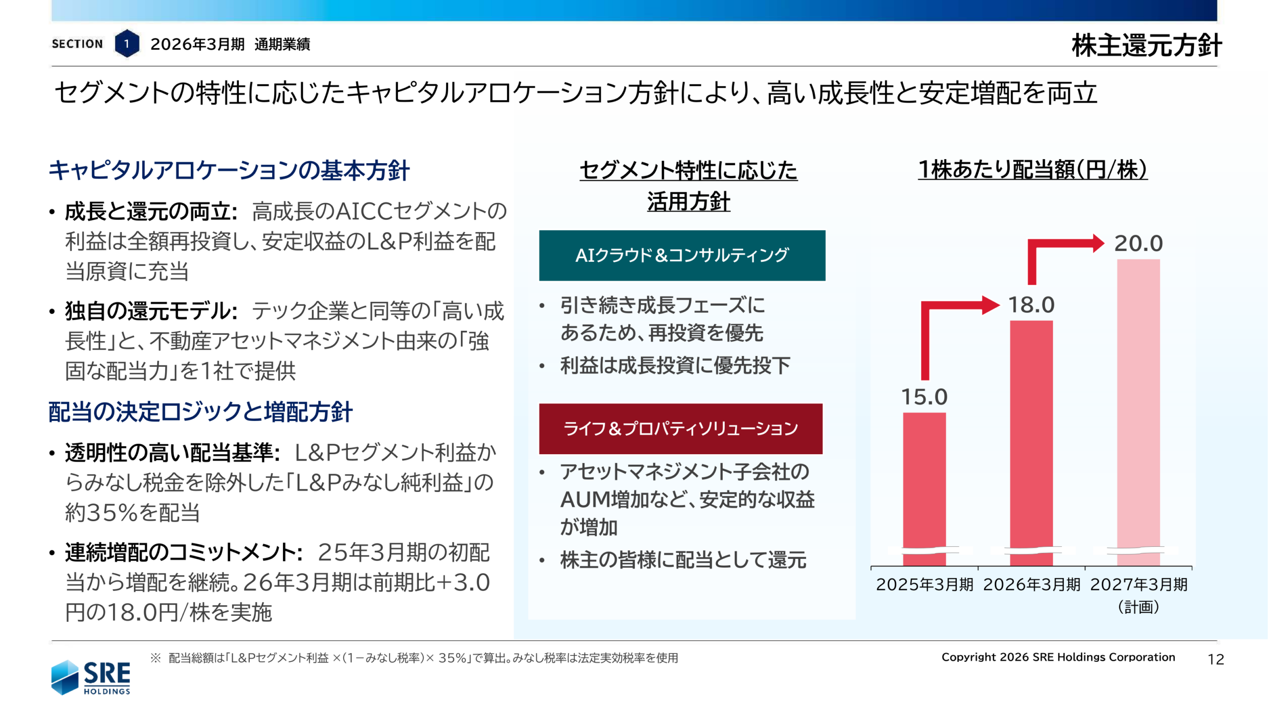 株主還元方針