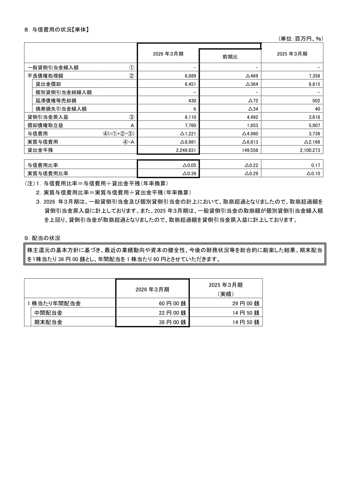 与信費用の状況・配当の状況