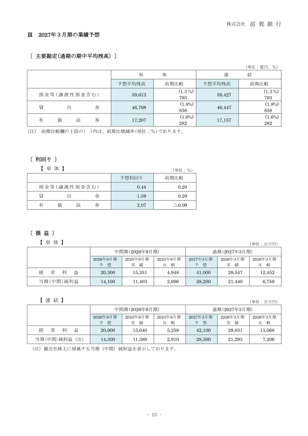 2027年3月期の業績予想