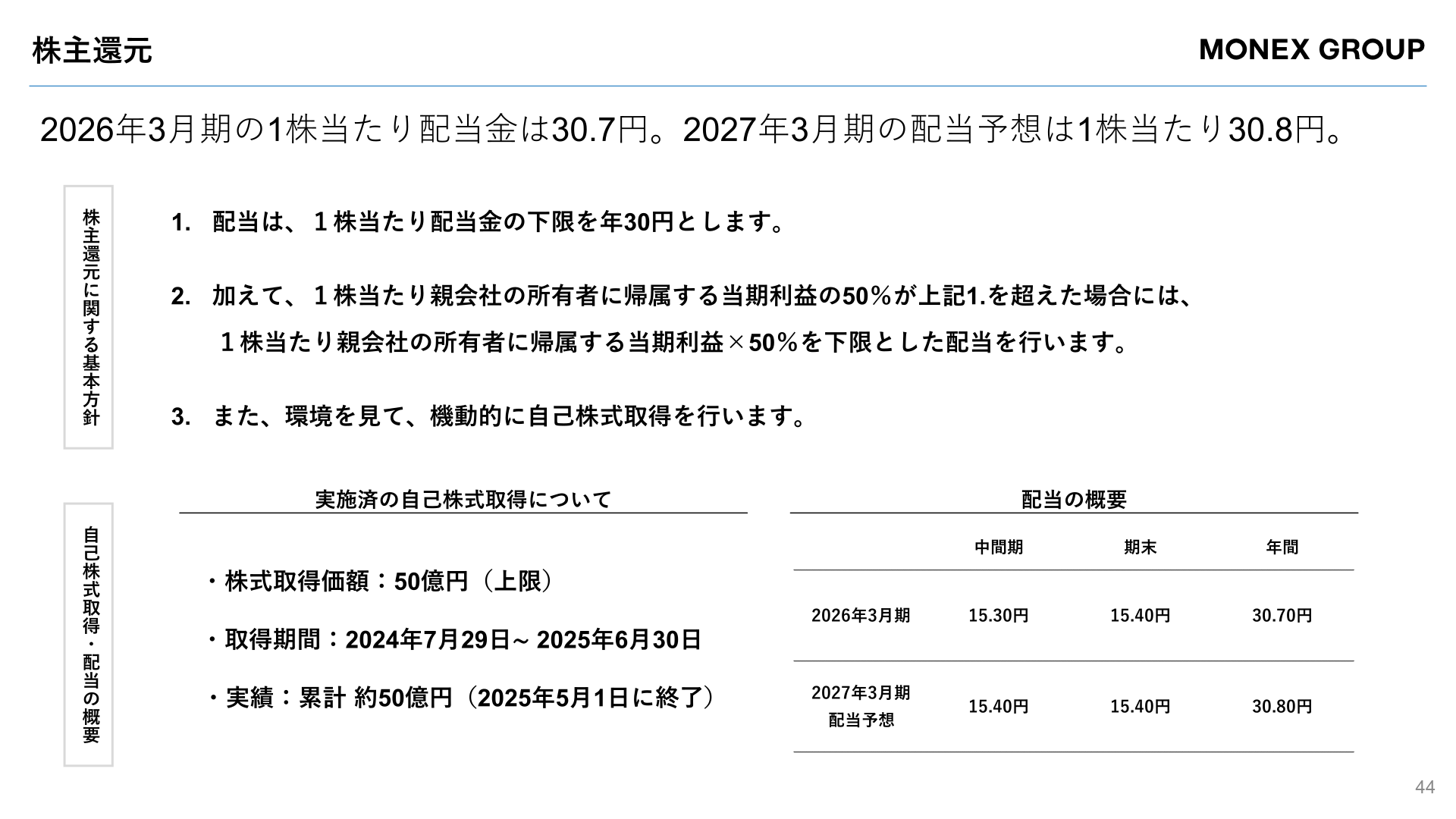 株主還元方針と配当金の実績・予想(1株当たり配当額)