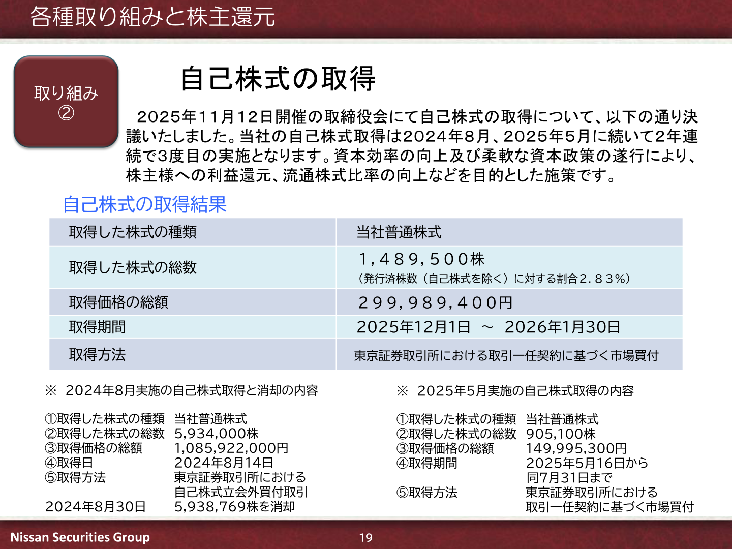自己株式取得結果のスライド