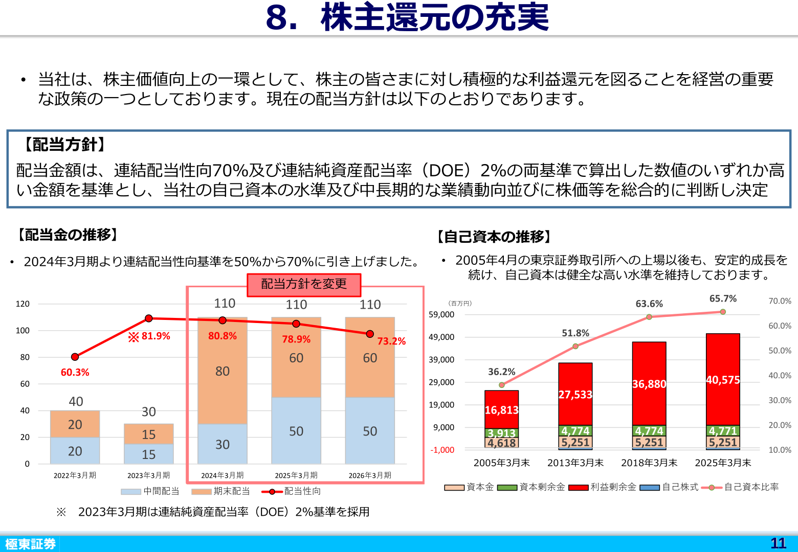 株主還元の充実を示すスライド