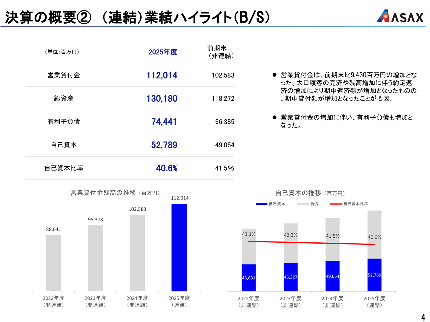業績ハイライト（B/S）自己資本・総資産の状況