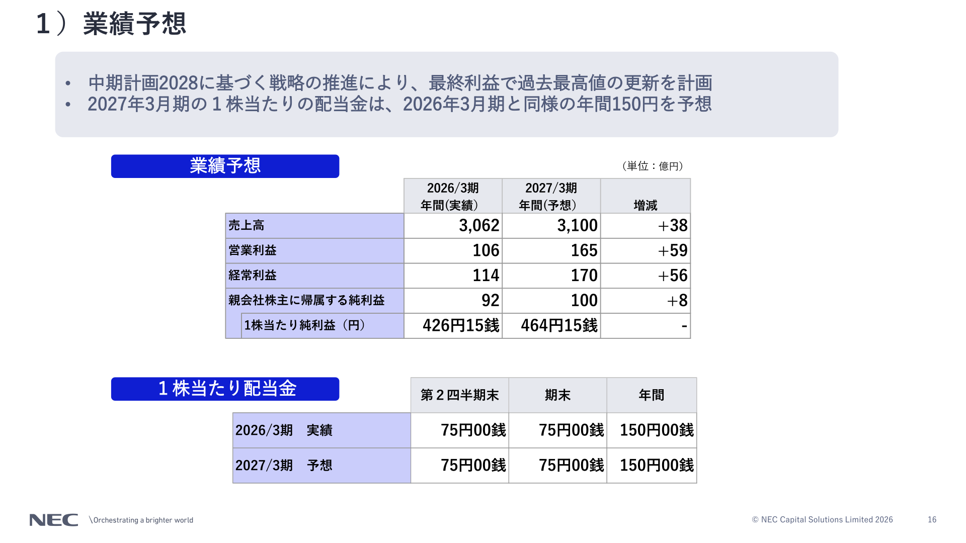2027年3月期業績予想・配当金