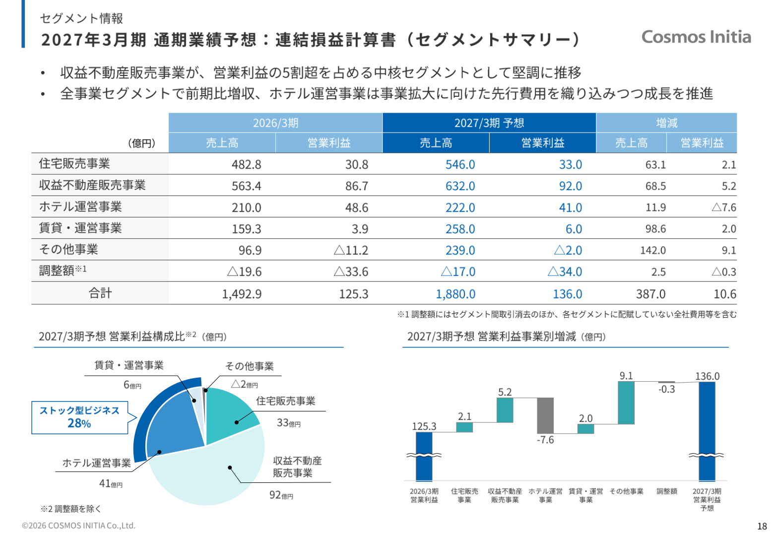 2027年3月期 通期業績予想（セグメントサマリー）