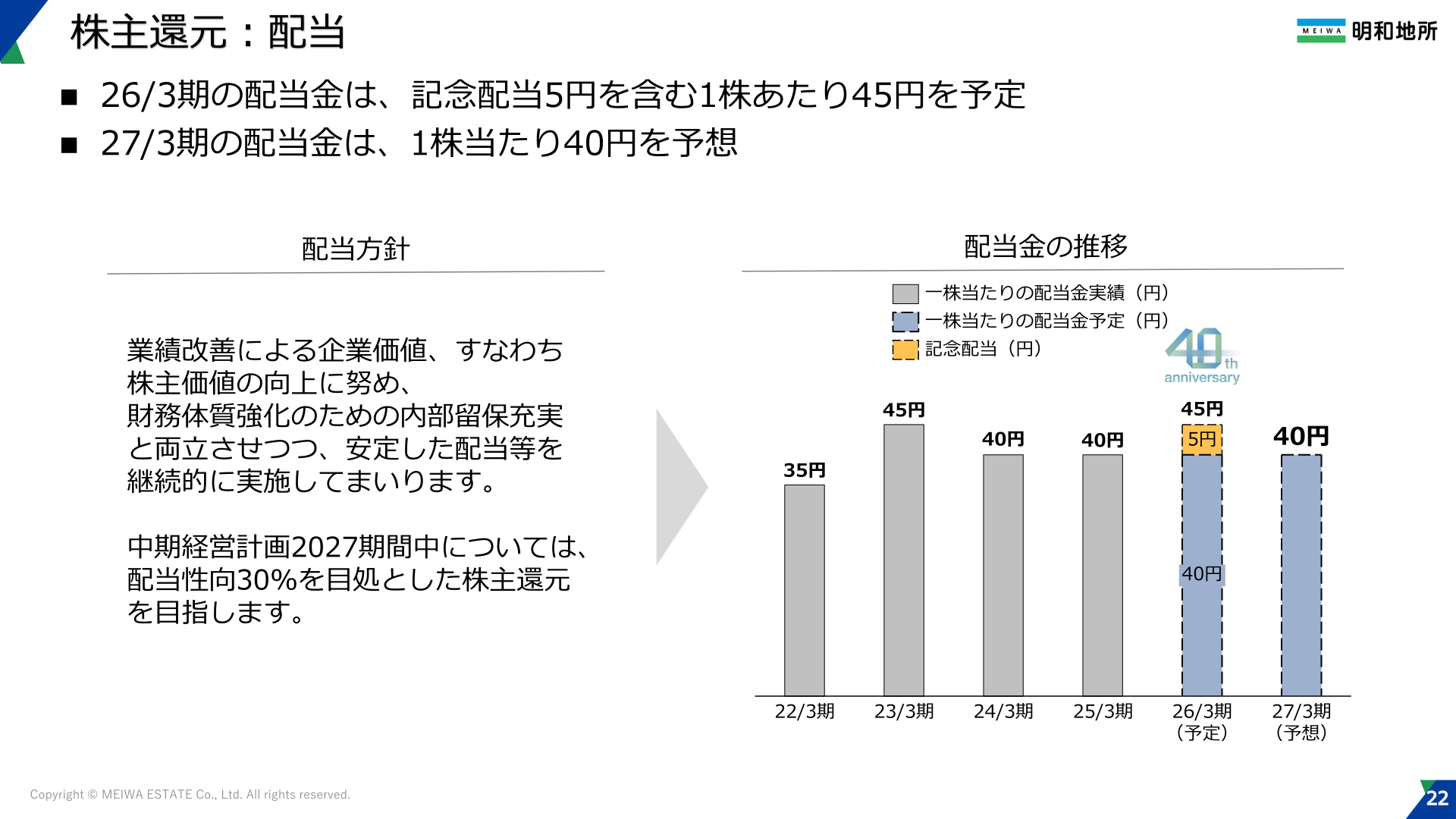 株主還元:配当金の推移と配当方針