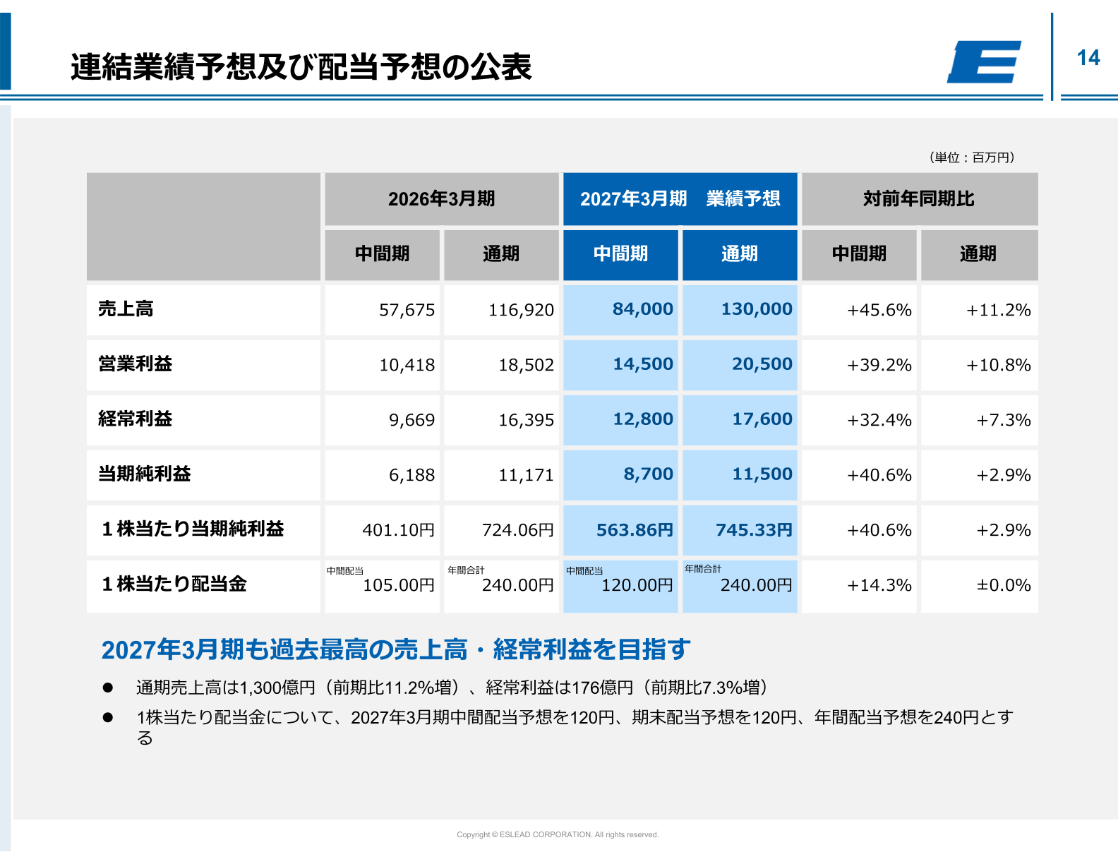 連結業績予想及び配当予想の公表
