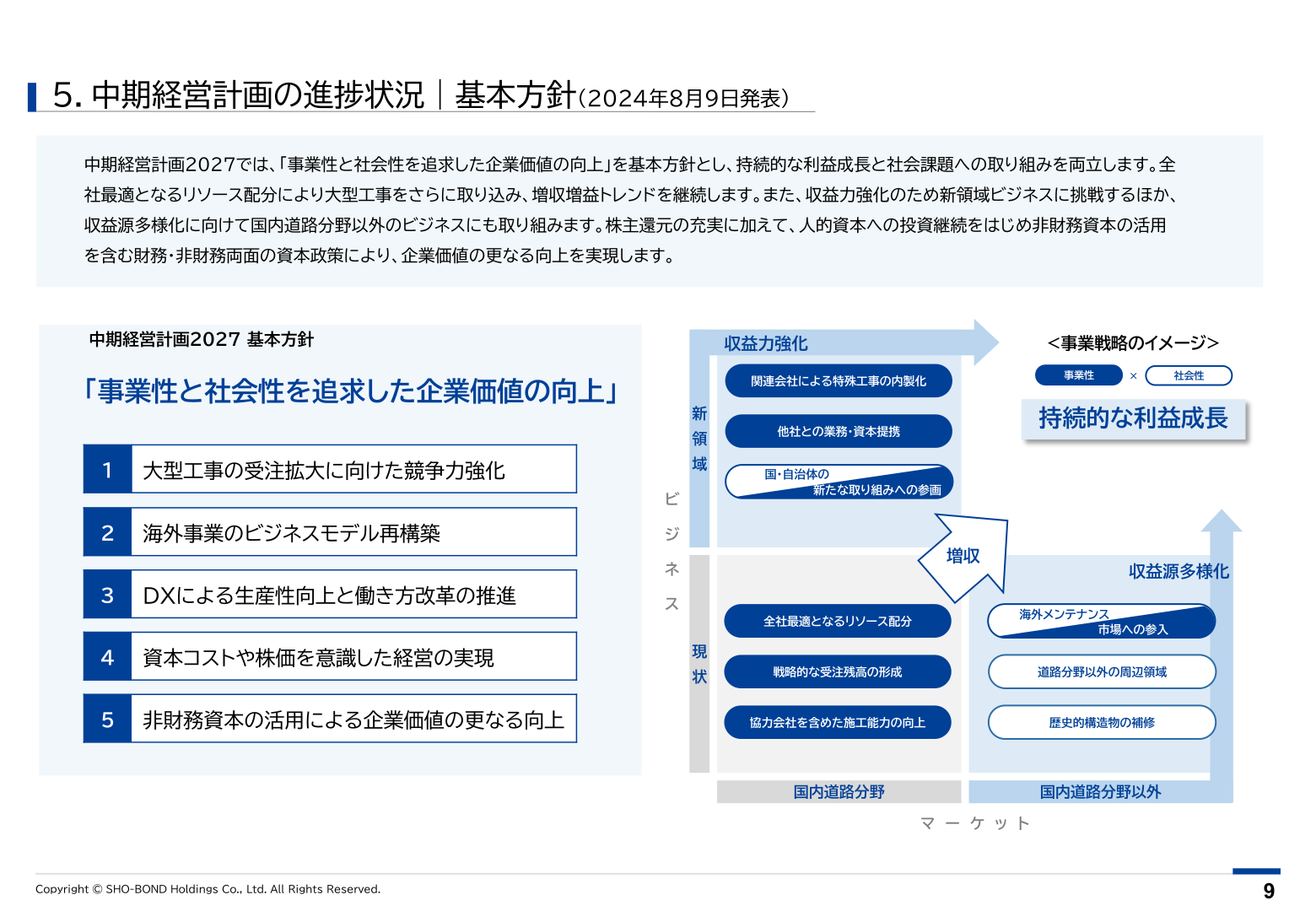 中期経営計画2027の基本方針スライド