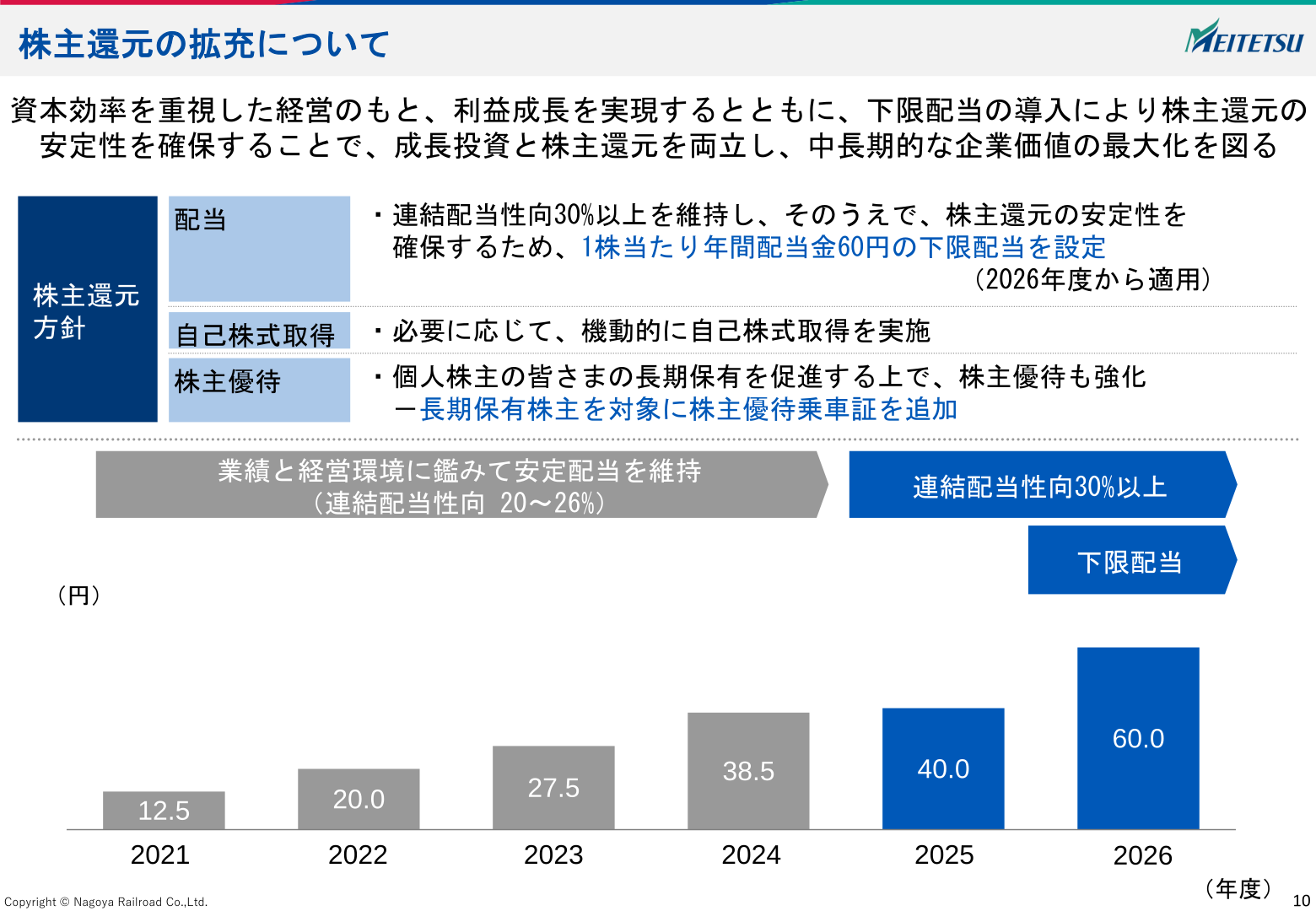 株主還元の拡充。連結配当性向30%以上と1株当たり年間配当金60円の下限配当を2026年度から適用