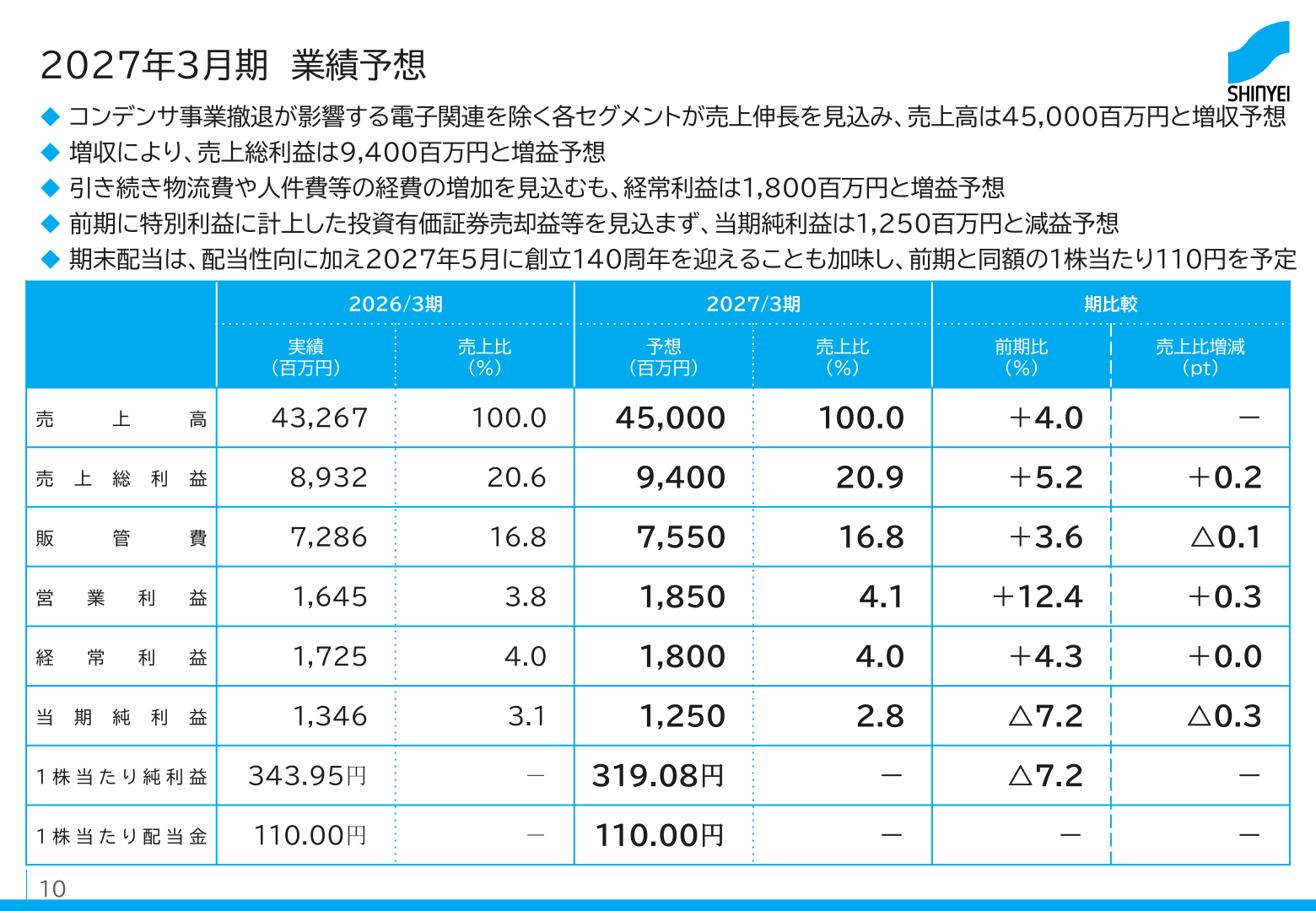 神栄 2027年3月期 業績予想