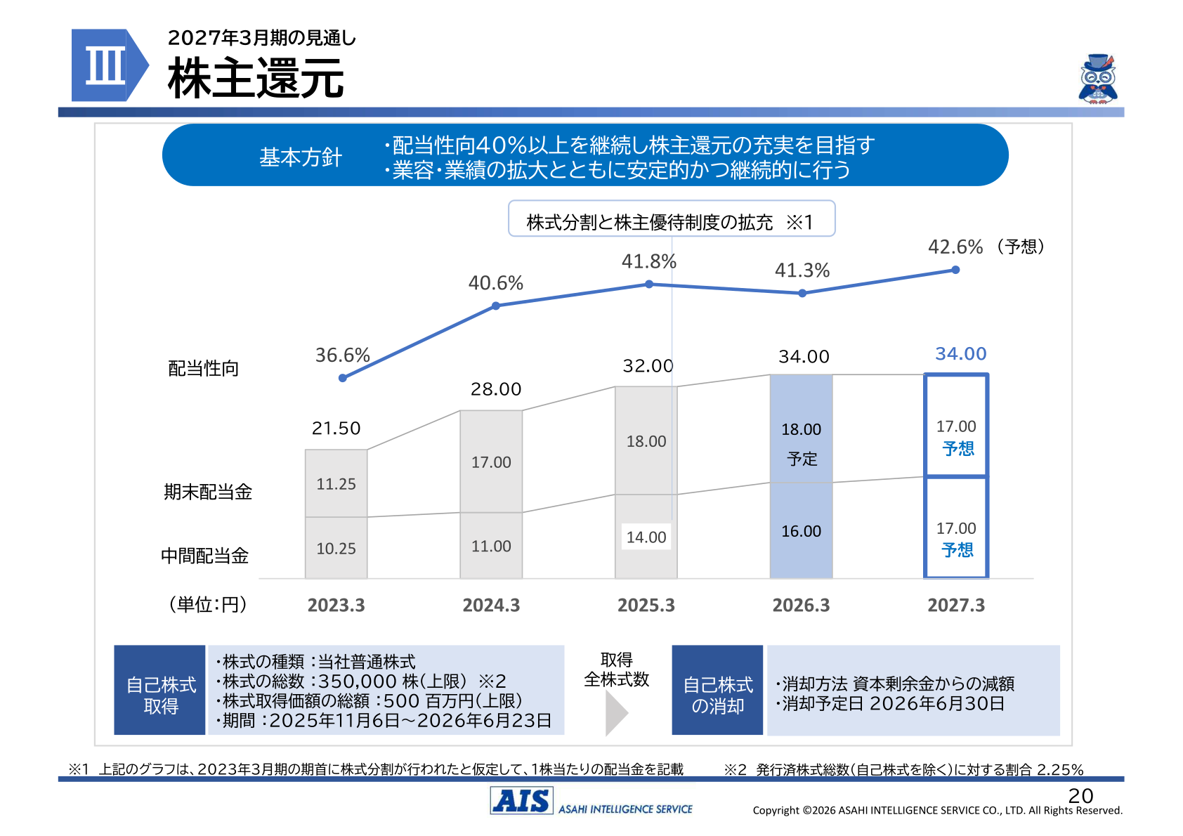 株主還元・配当金推移のスライド
