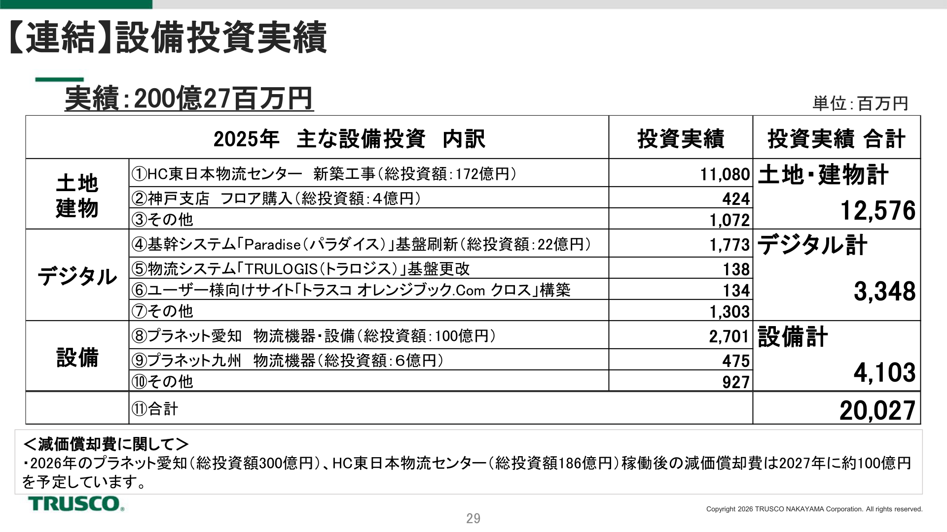 2025年 設備投資実績