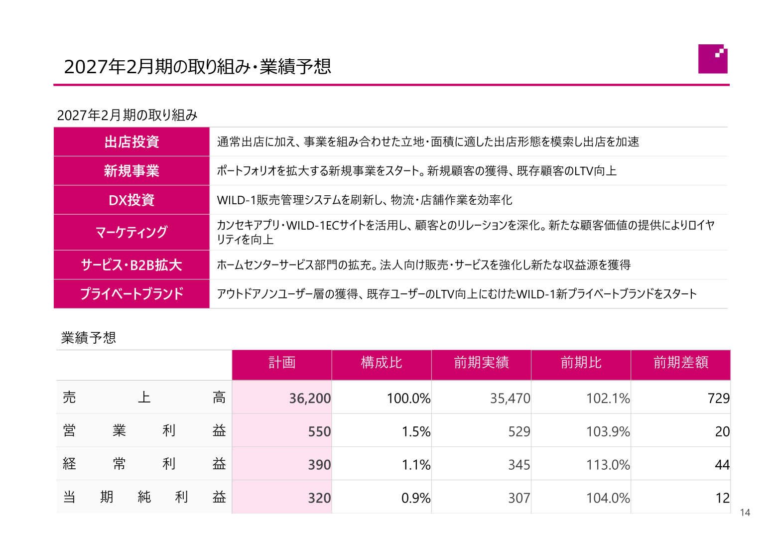 2027年2月期の取り組み・業績予想
