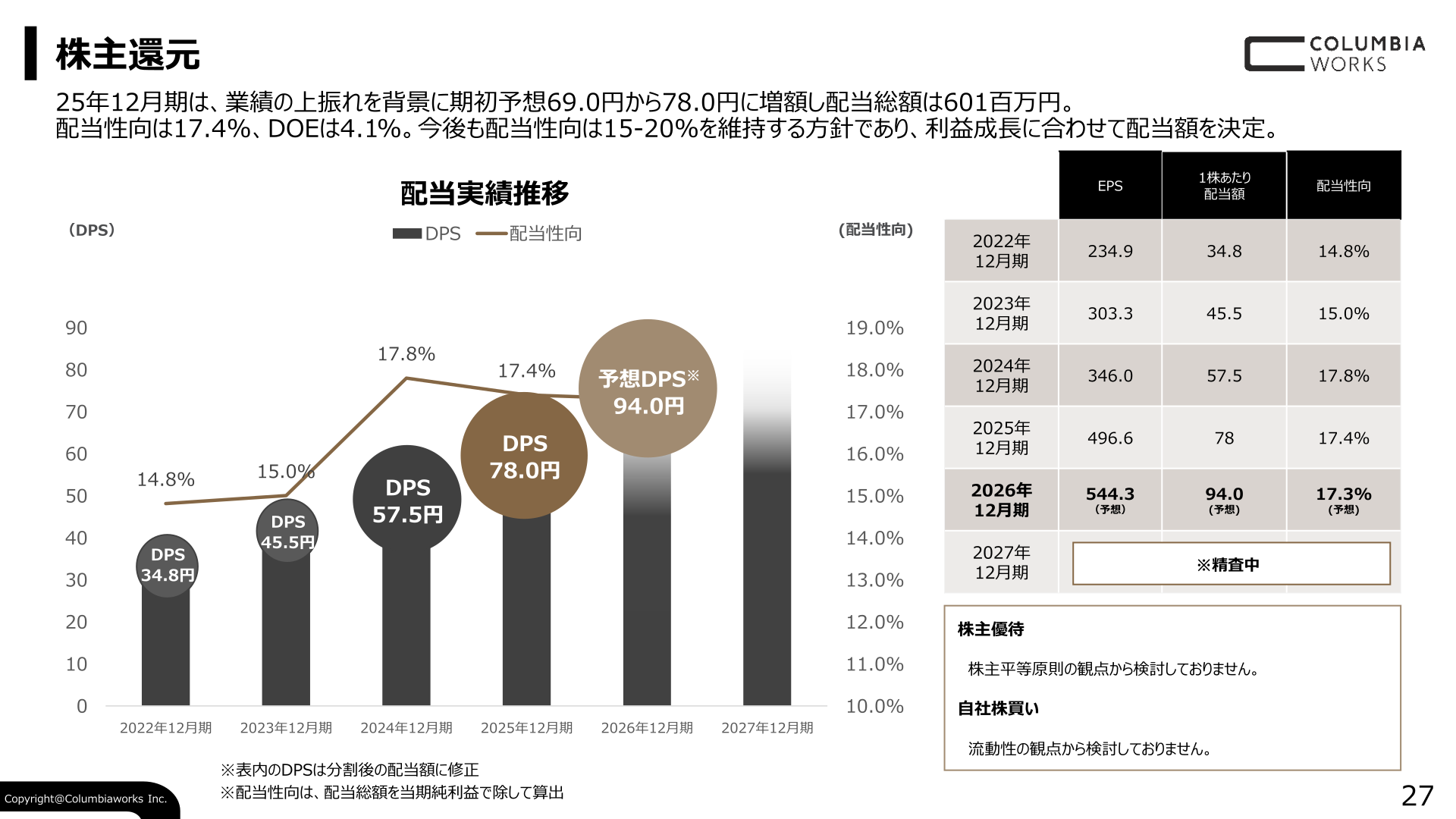配当実績推移
