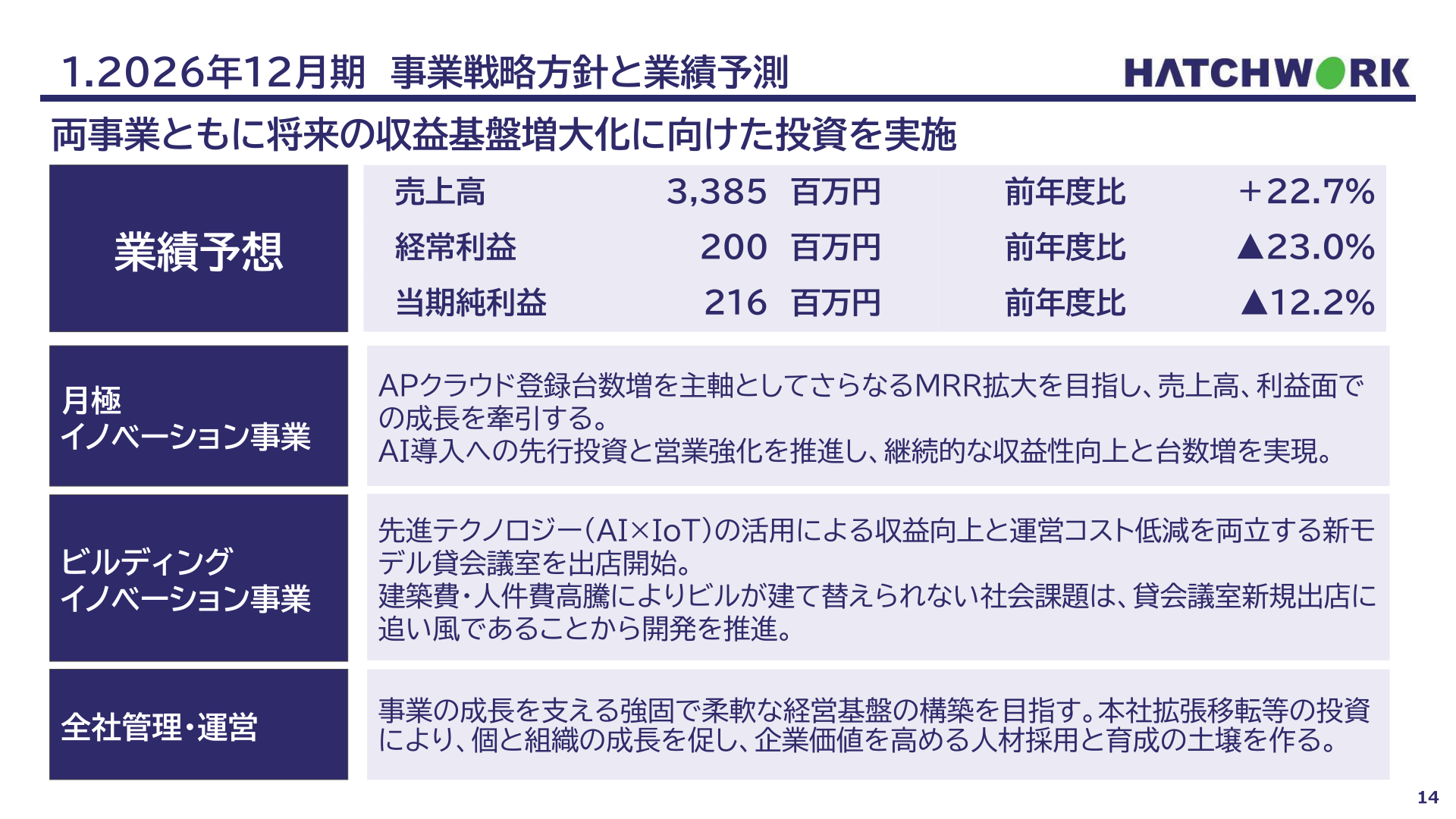 2026年12月期の事業戦略方針と業績予測