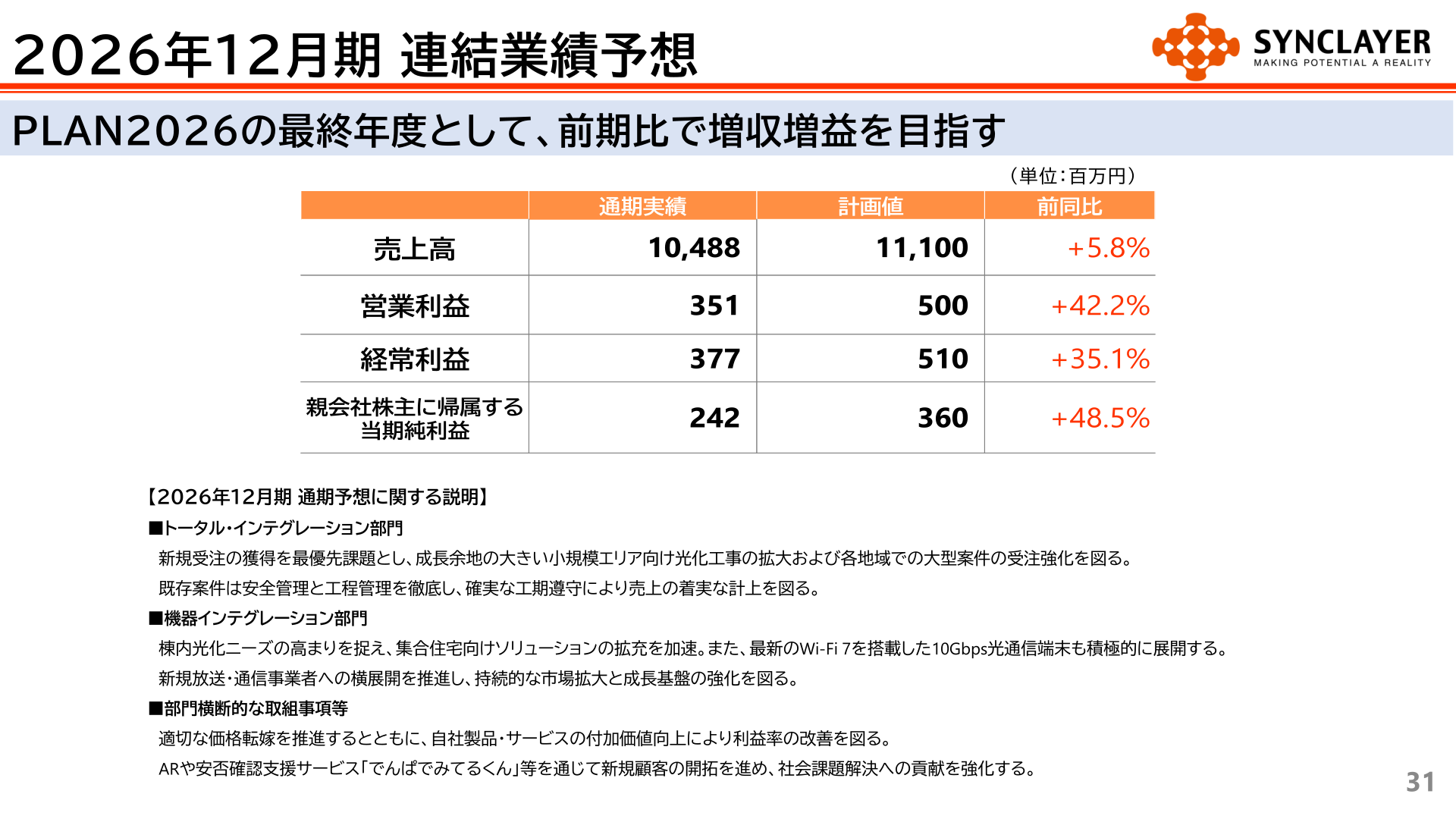 2026年12月期連結業績予想のスライド