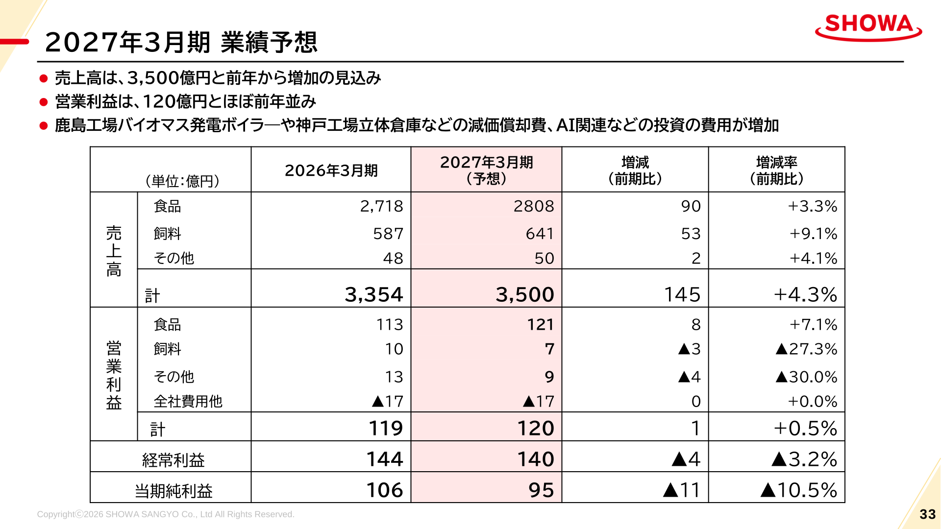 2027年3月期 業績予想