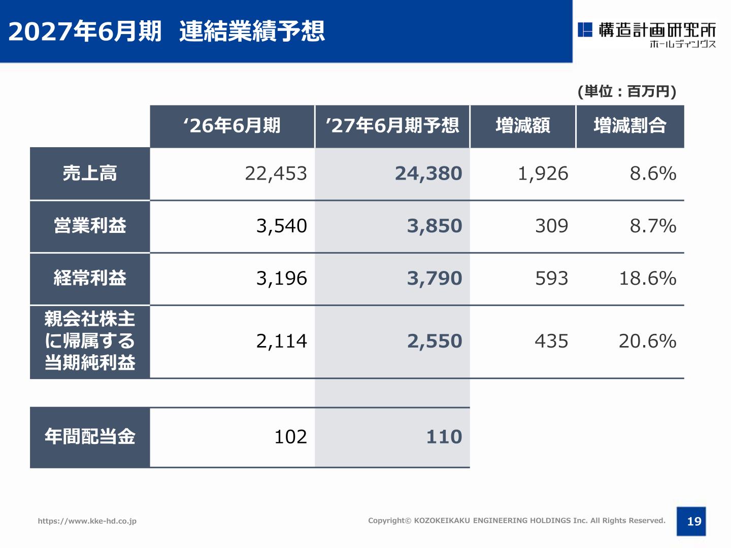 2027年6月期 連結業績予想