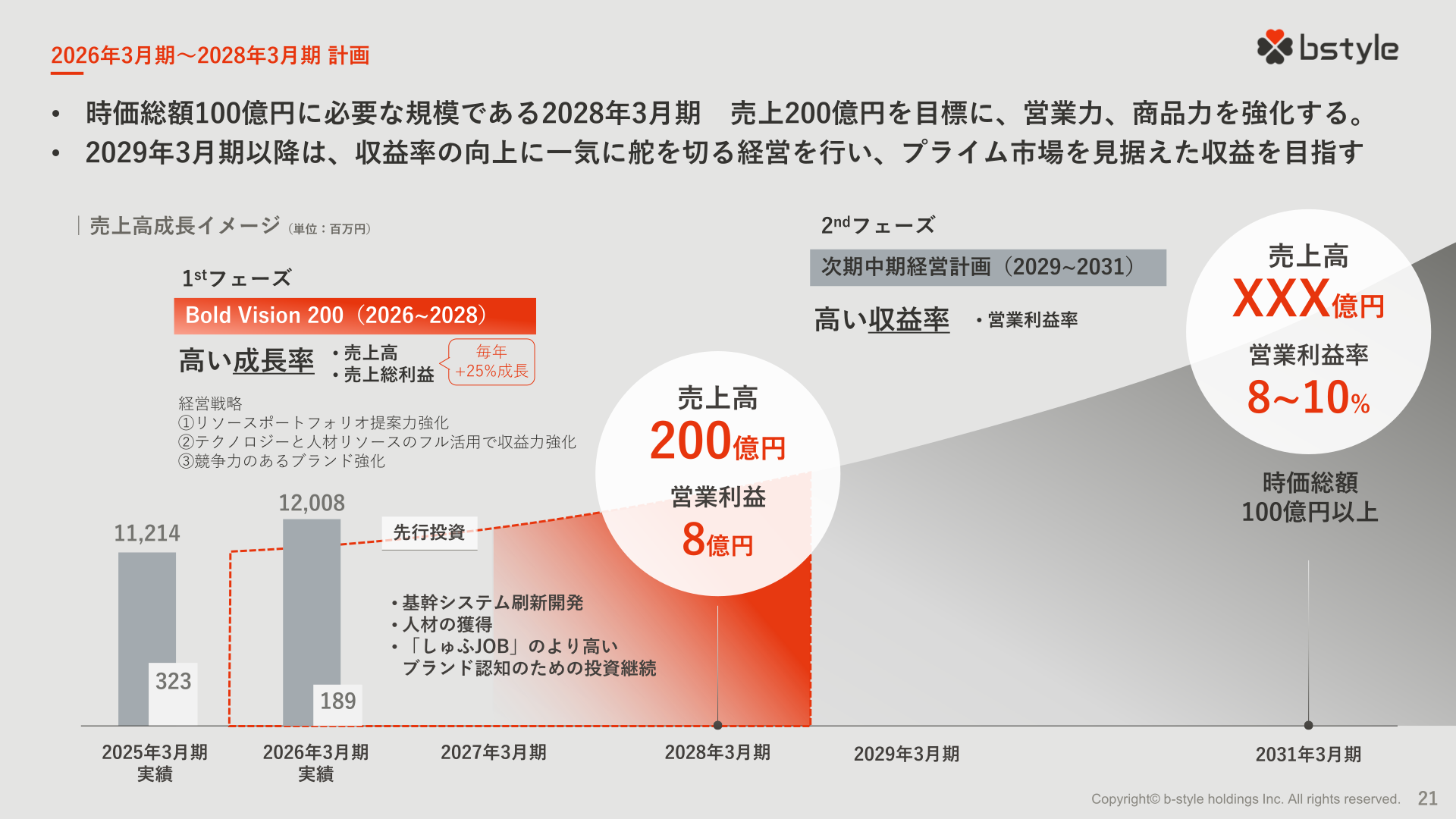 2026年3月期～2028年3月期計画（Bold Vision 200）