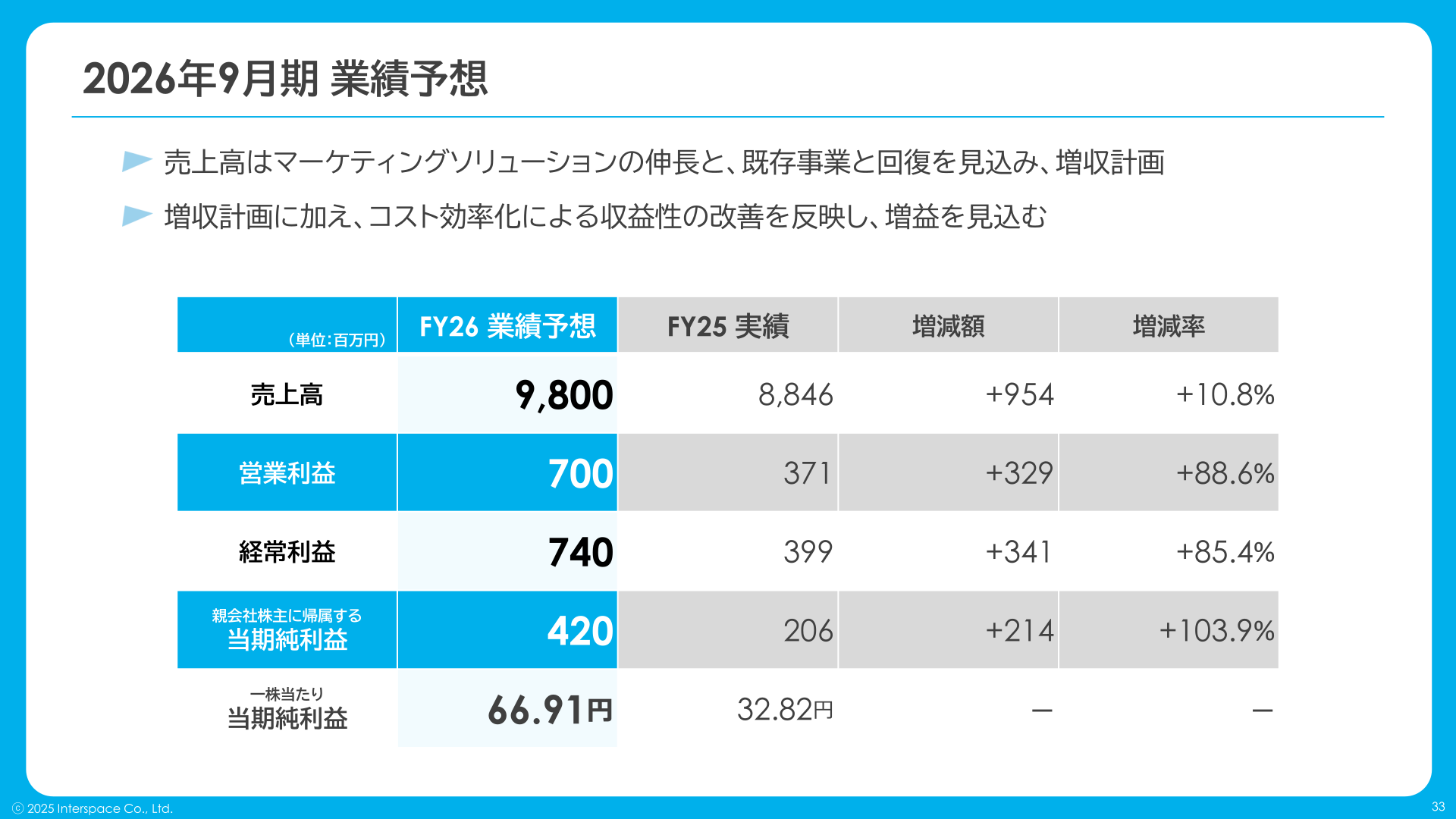 2026年9月期 業績予想