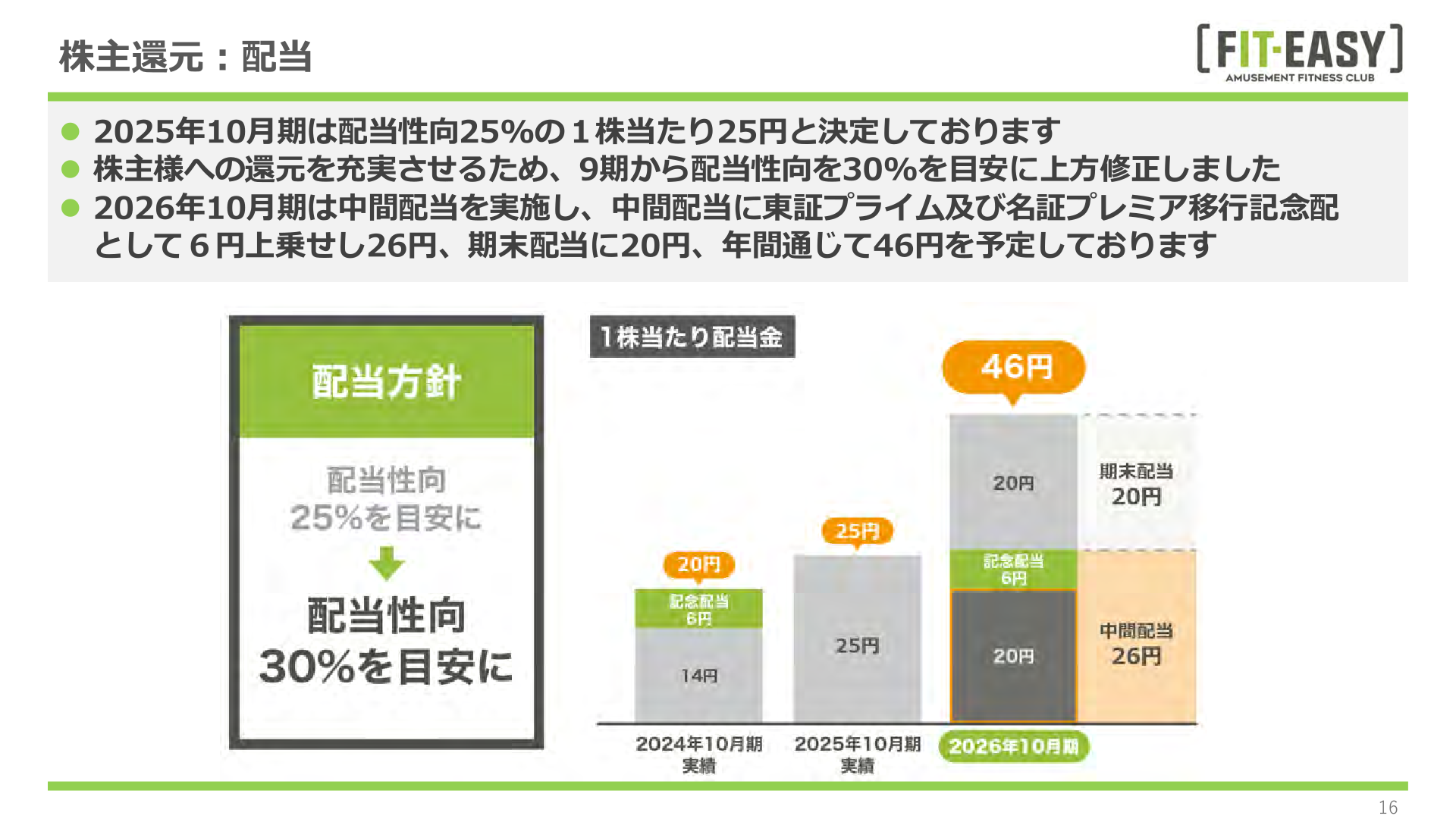 株主還元・配当方針
