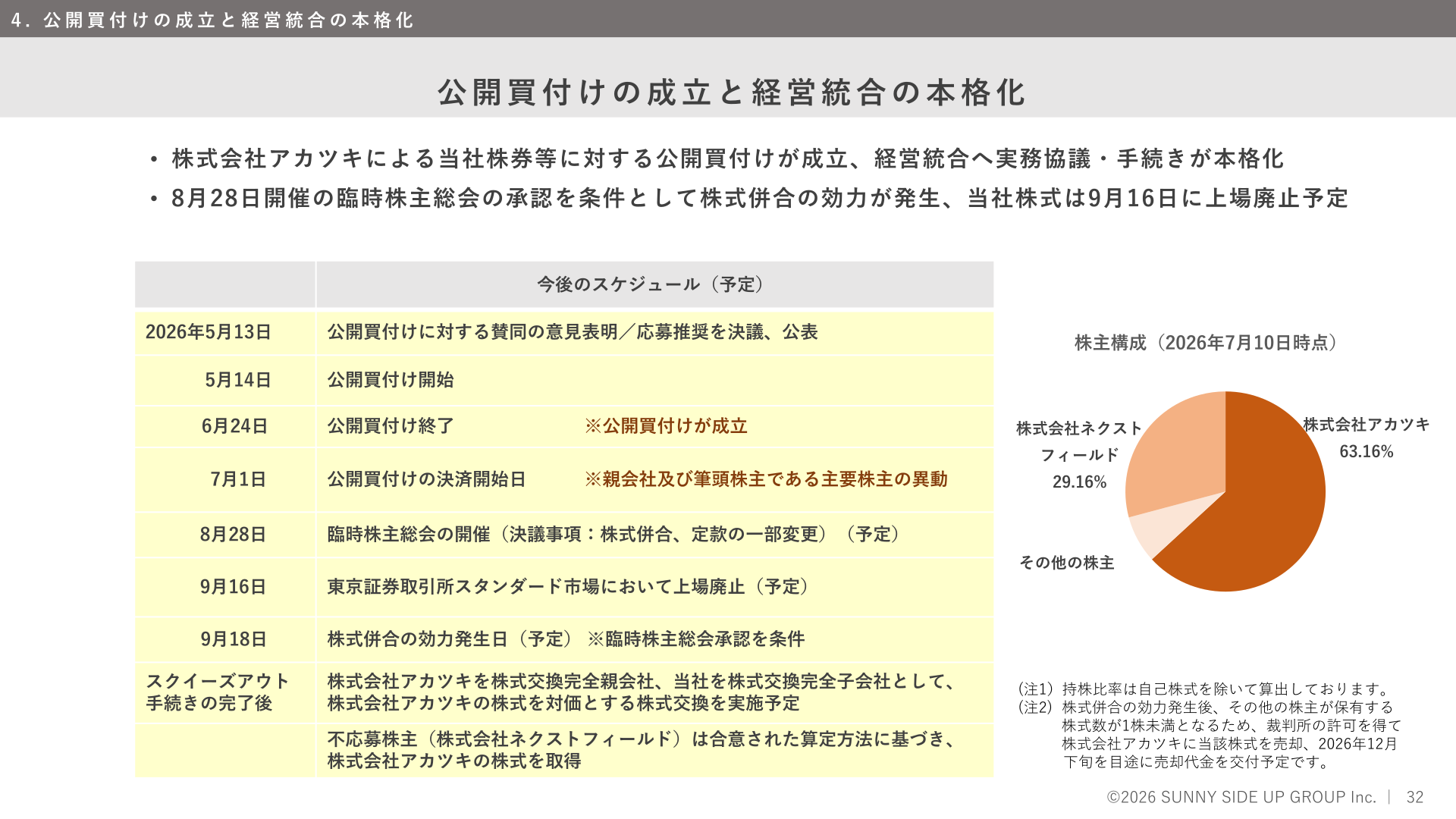 公開買付けの成立と経営統合の本格化