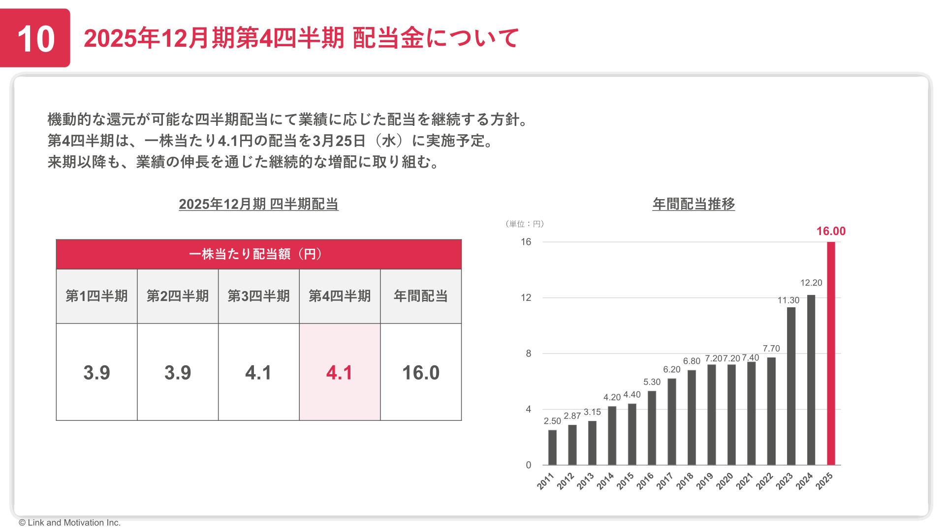 2025年12月期第4四半期 配当金について