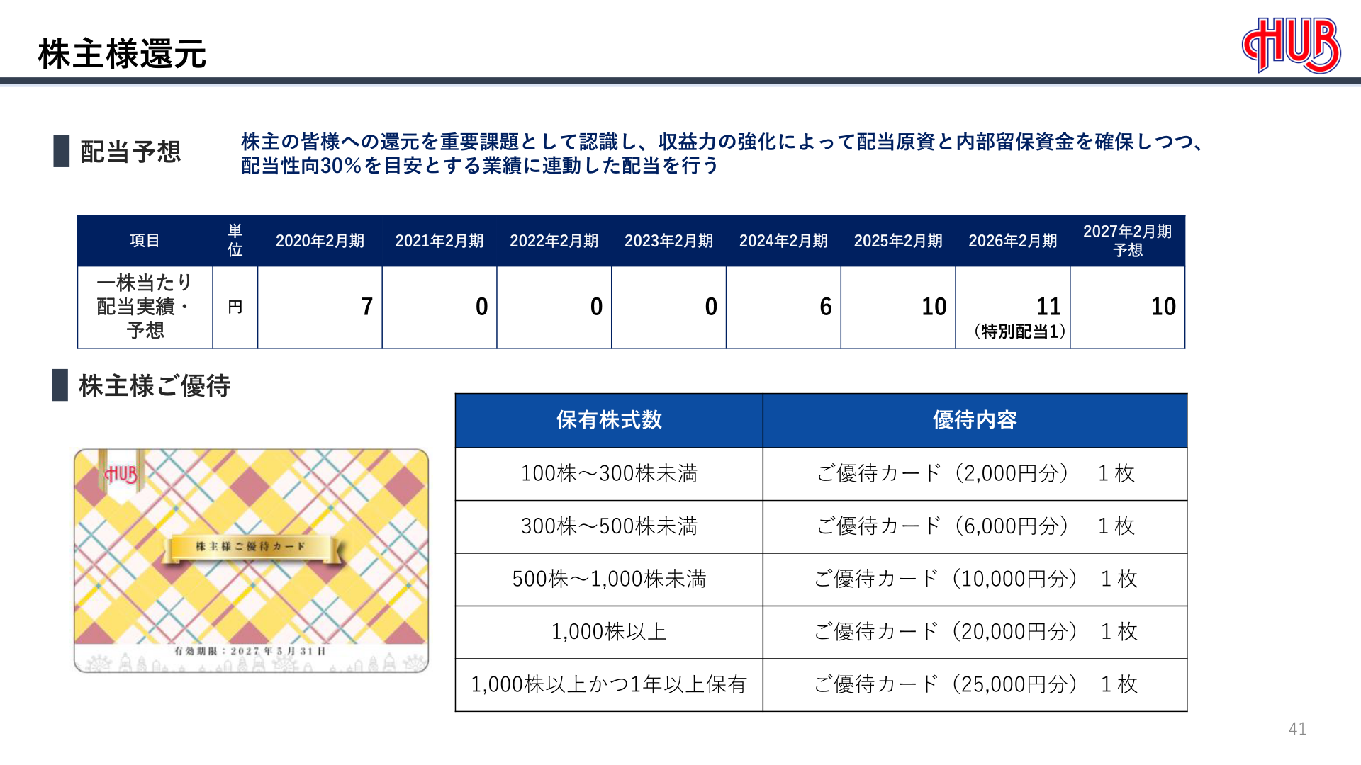 株主様還元（配当実績・予想と株主優待）