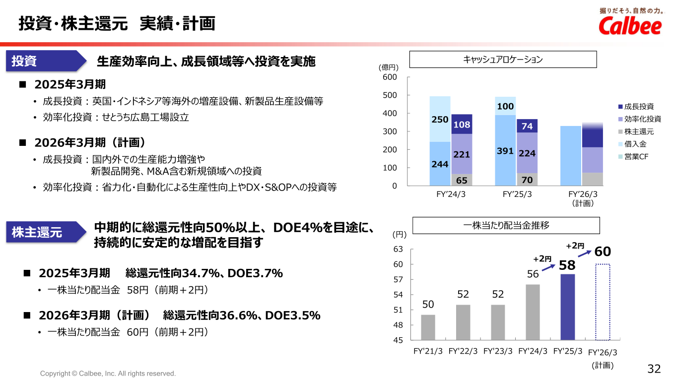 投資・株主還元 実績・計画