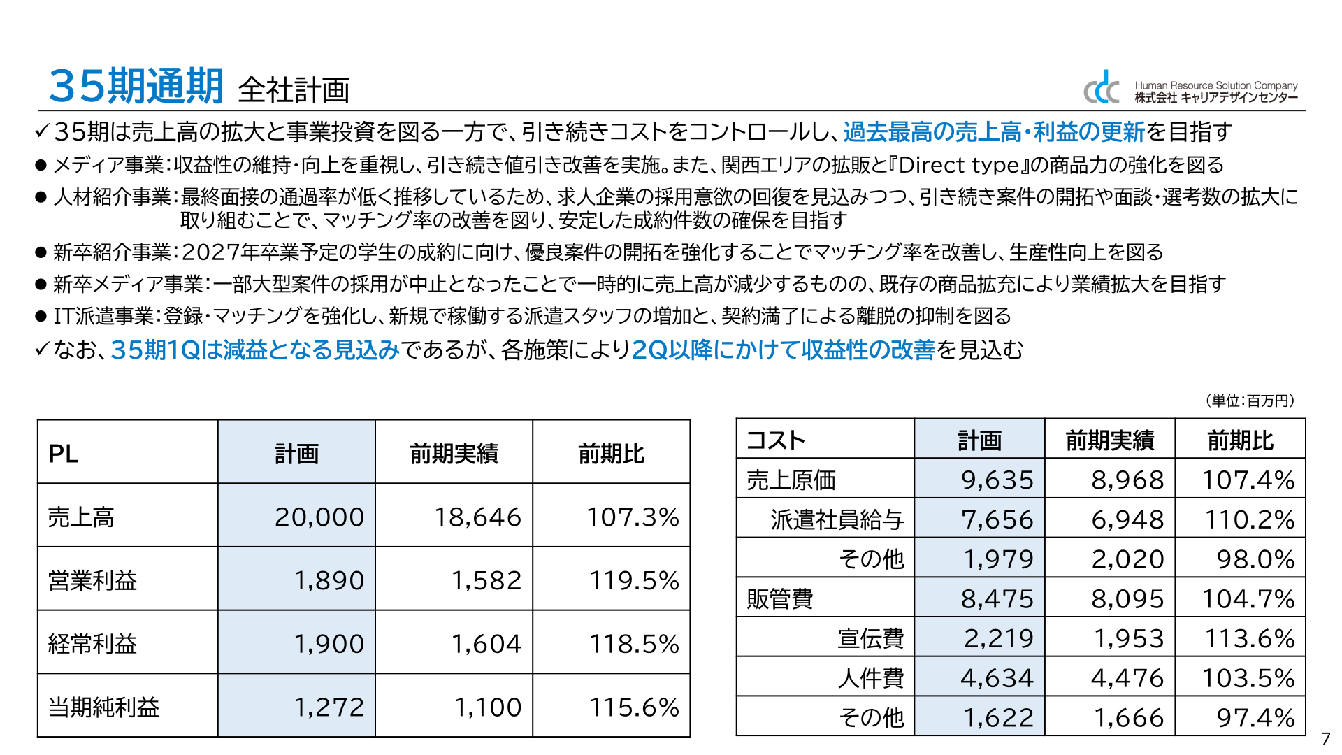 35期通期 全社計画(PL・コスト計画表)
