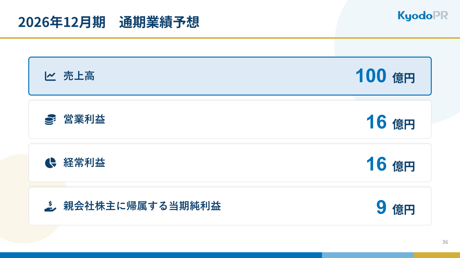 2026年12月期通期業績予想（売上高・営業利益・経常利益・親会社株主に帰属する当期純利益）