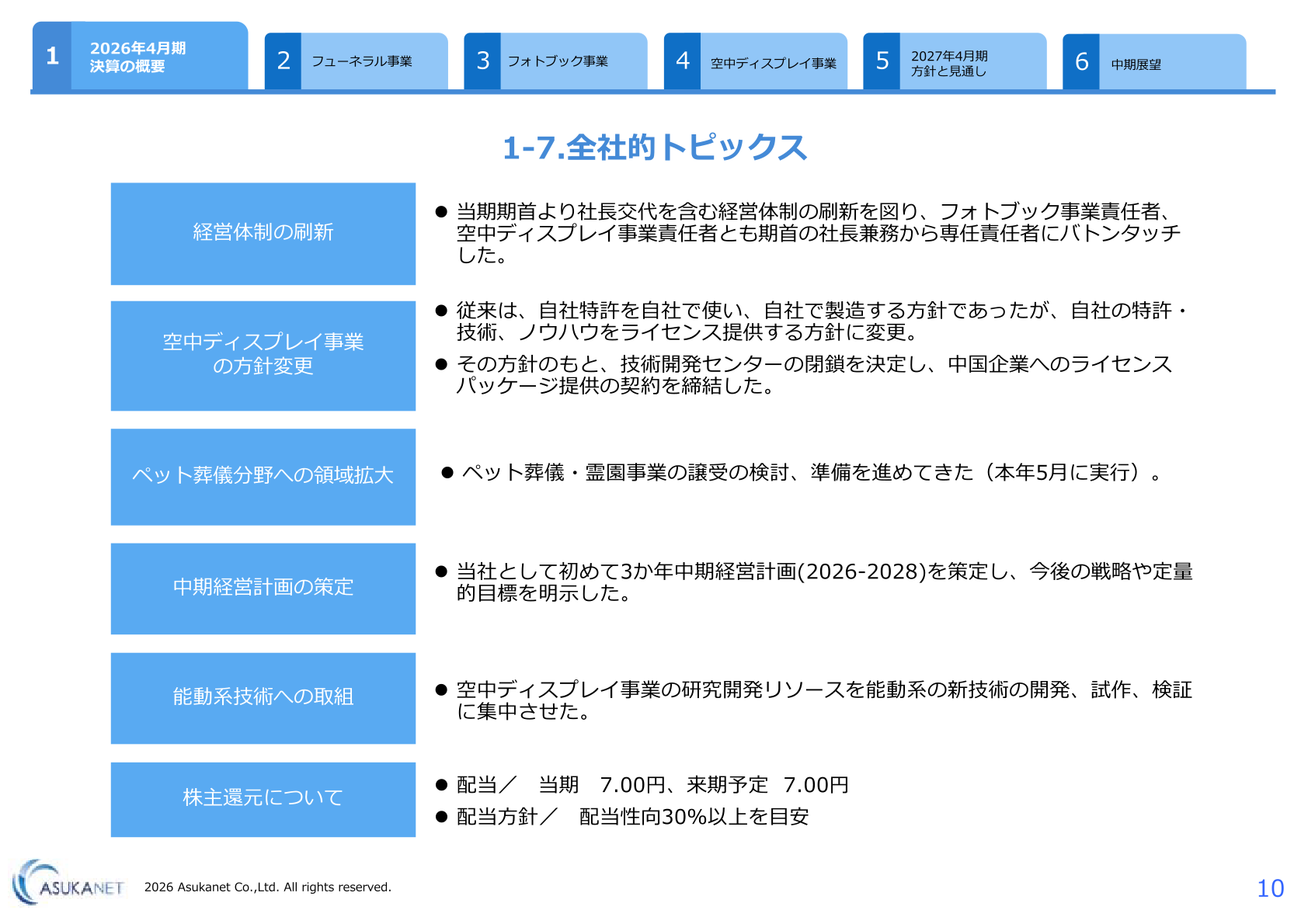 全社的トピックス(経営体制刷新・空中ディスプレイ事業の方針変更・株主還元など)のスライド