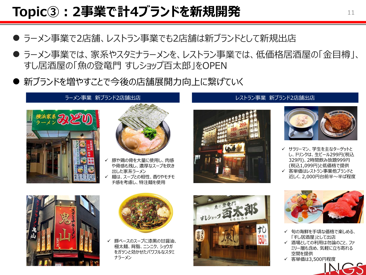 2事業で新規開発した4ブランド