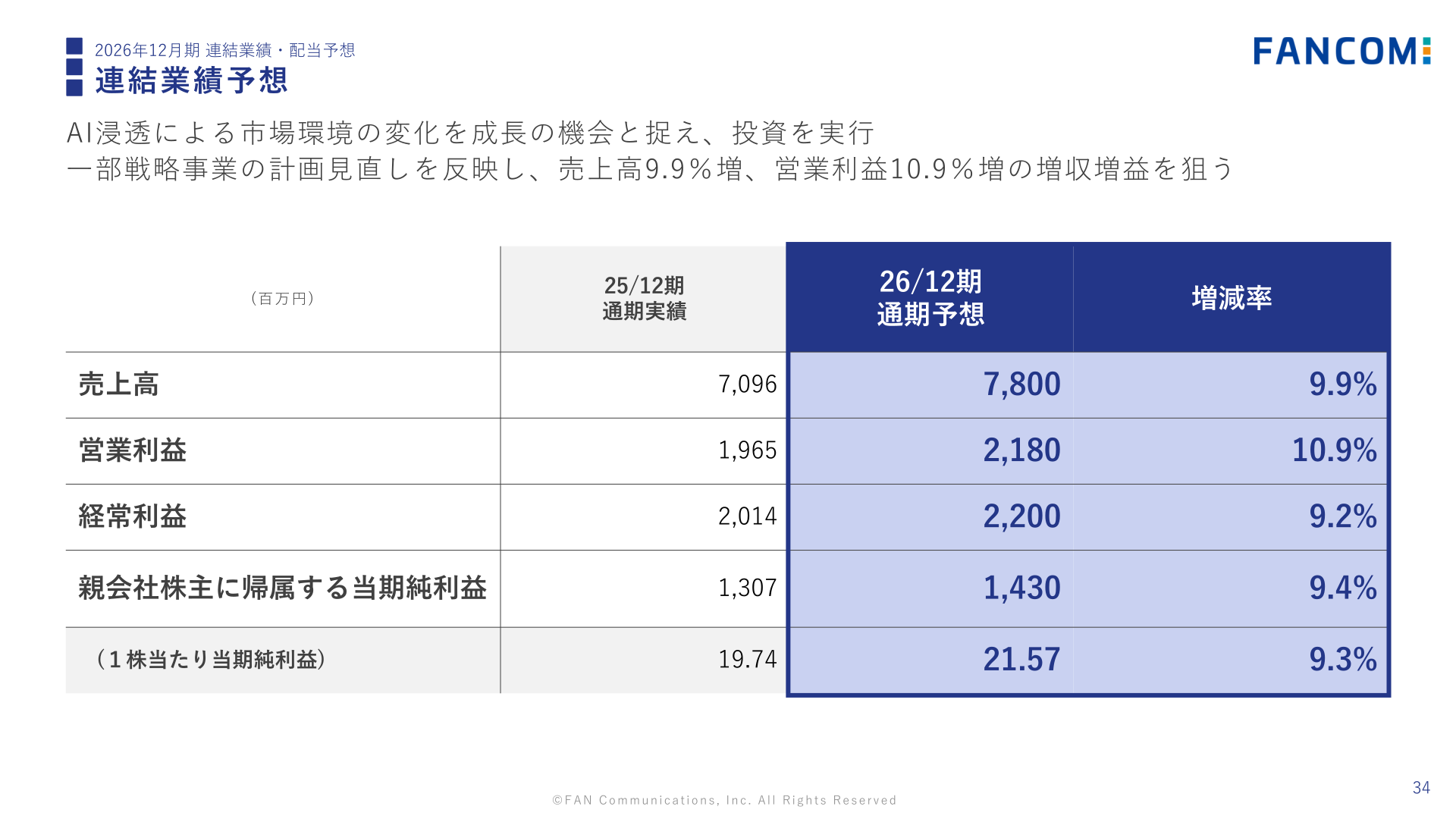 2026年12月期連結業績予想