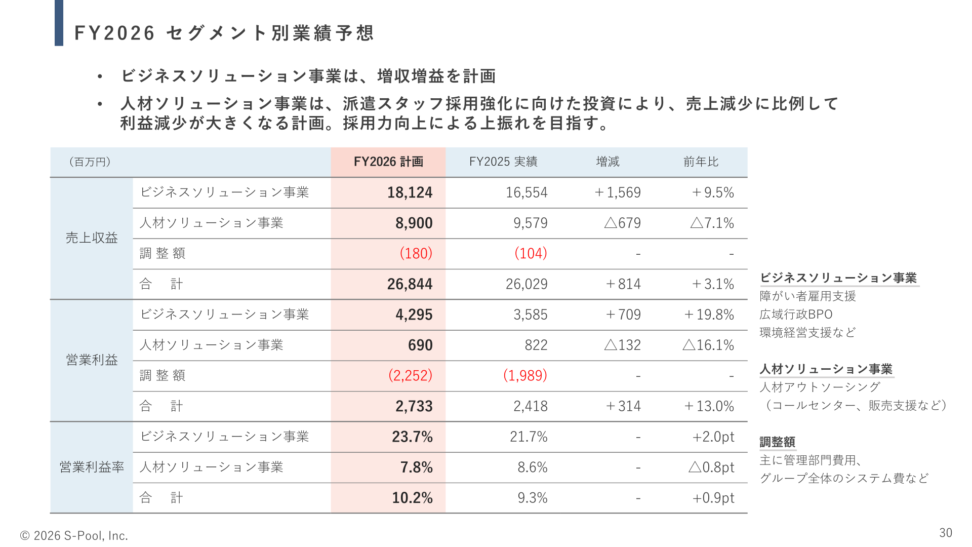2026年11月期セグメント別業績予想