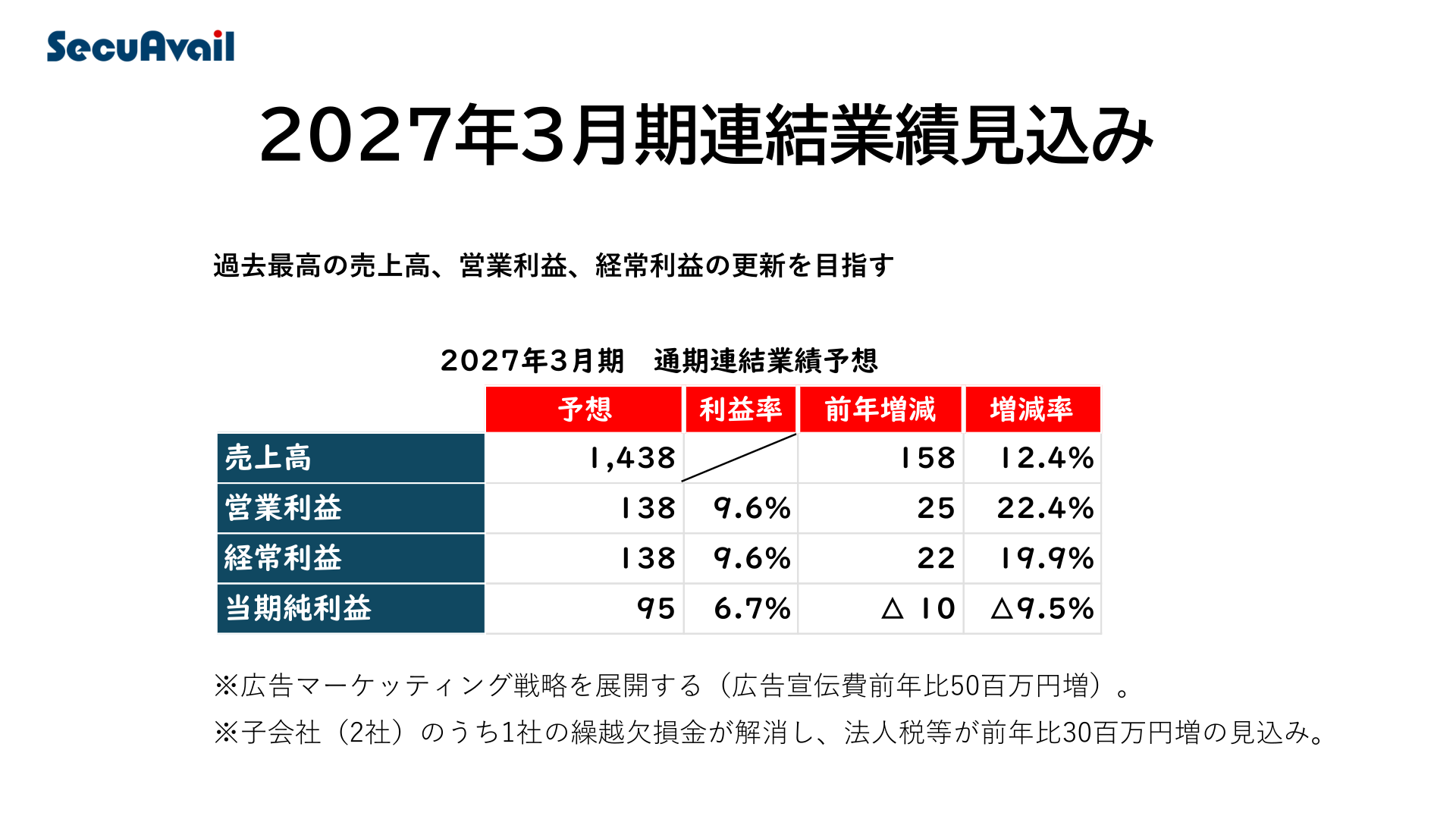2027年3月期連結業績見込み