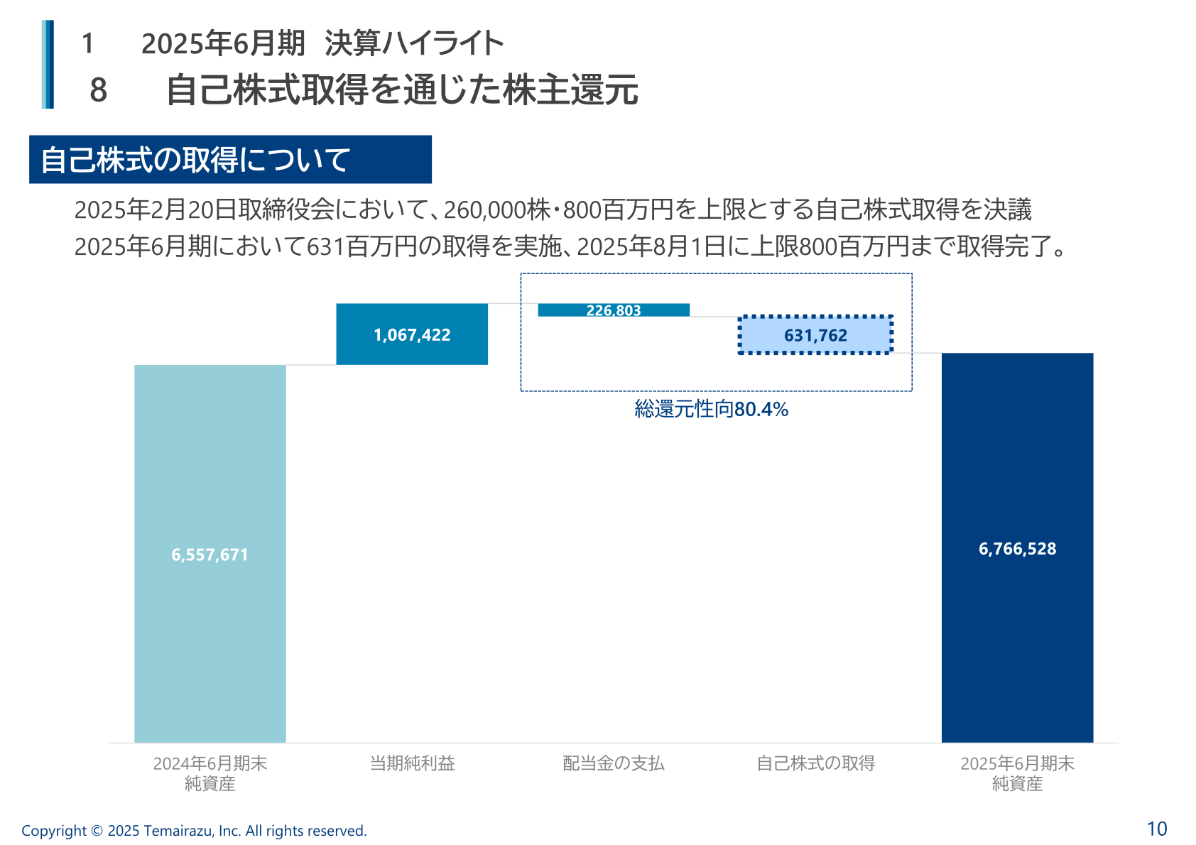 自己株式取得を通じた株主還元