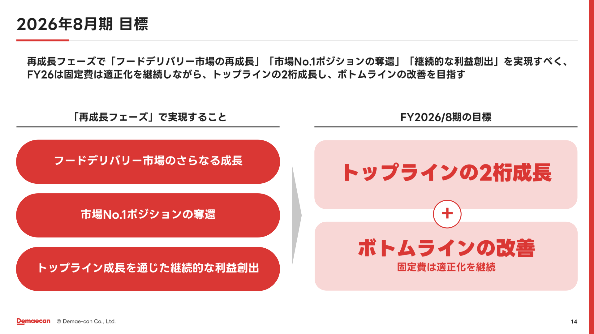 2026年8月期の目標