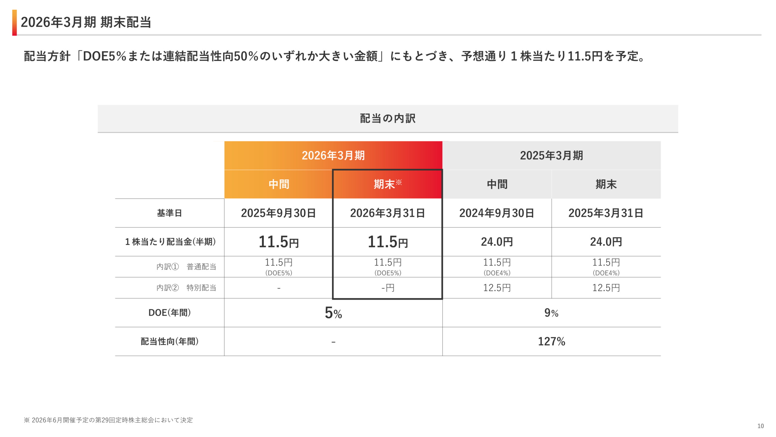 2026年3月期期末配当