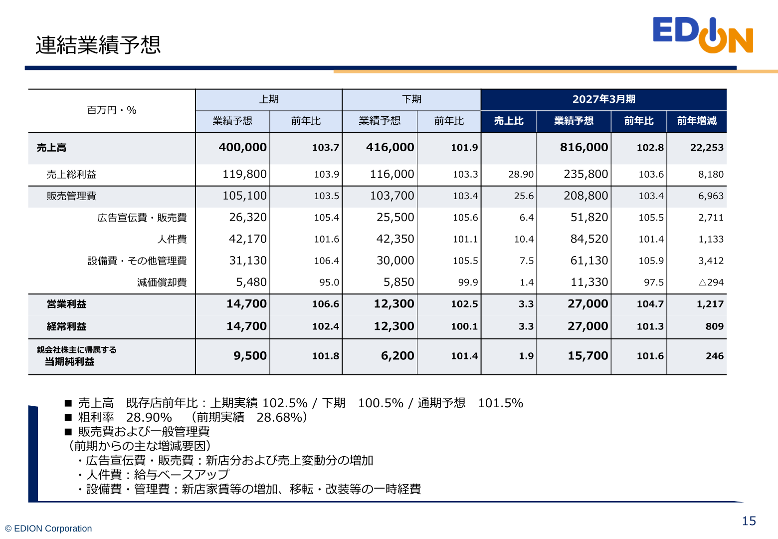 連結業績予想(2027年3月期)